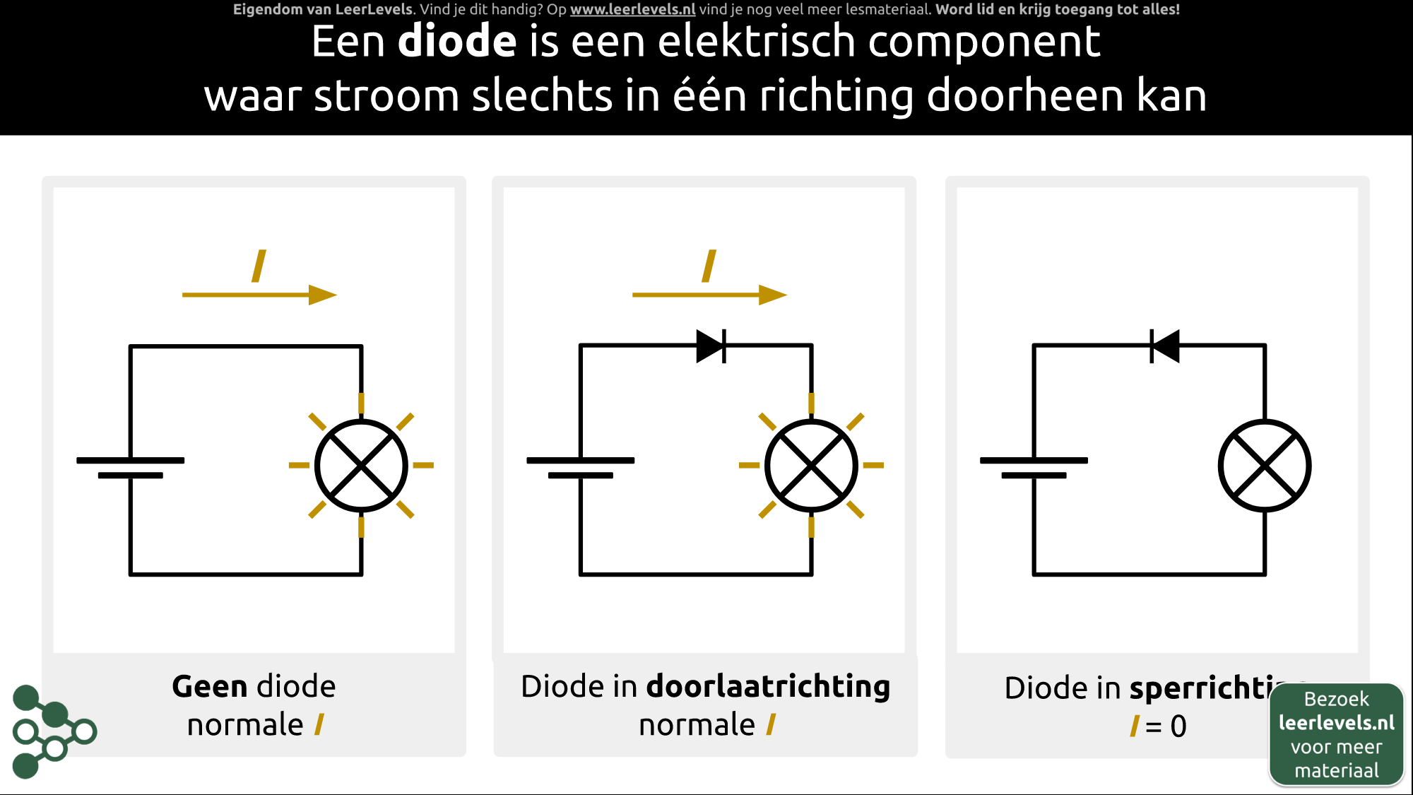 Afbeelding voor Diode concept
