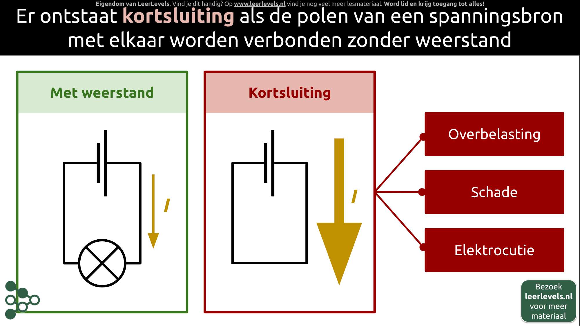 Afbeelding voor Kortsluiting