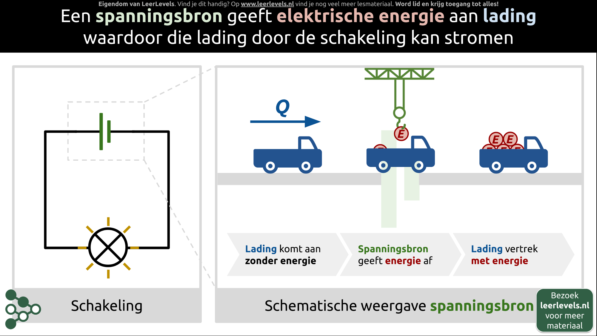 Afbeelding voor Spanningsbron concept