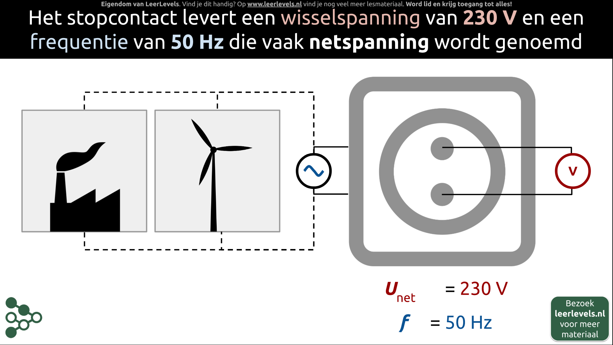 Afbeelding voor Netspanning