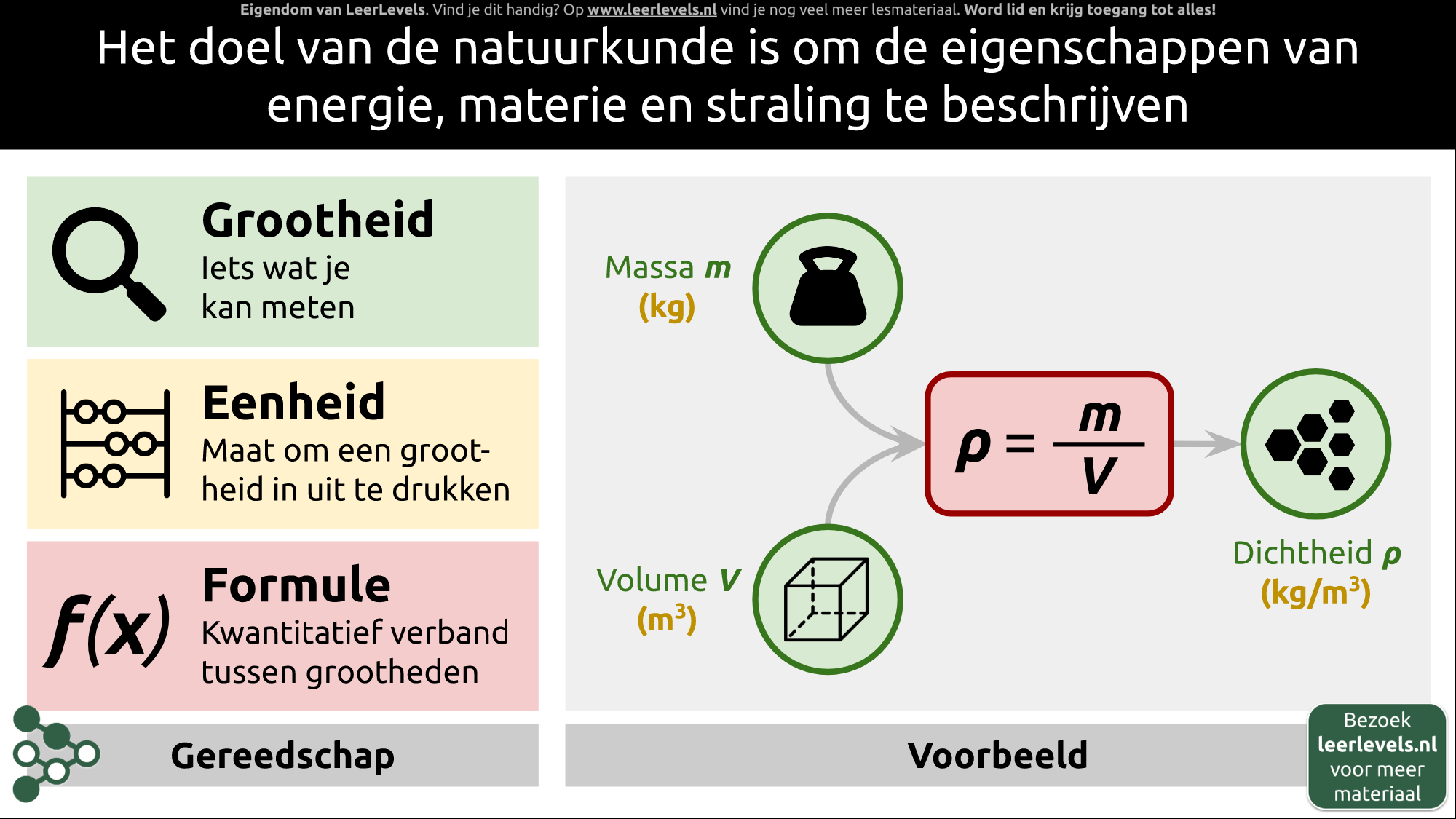 Afbeelding voor Doel van natuurkunde