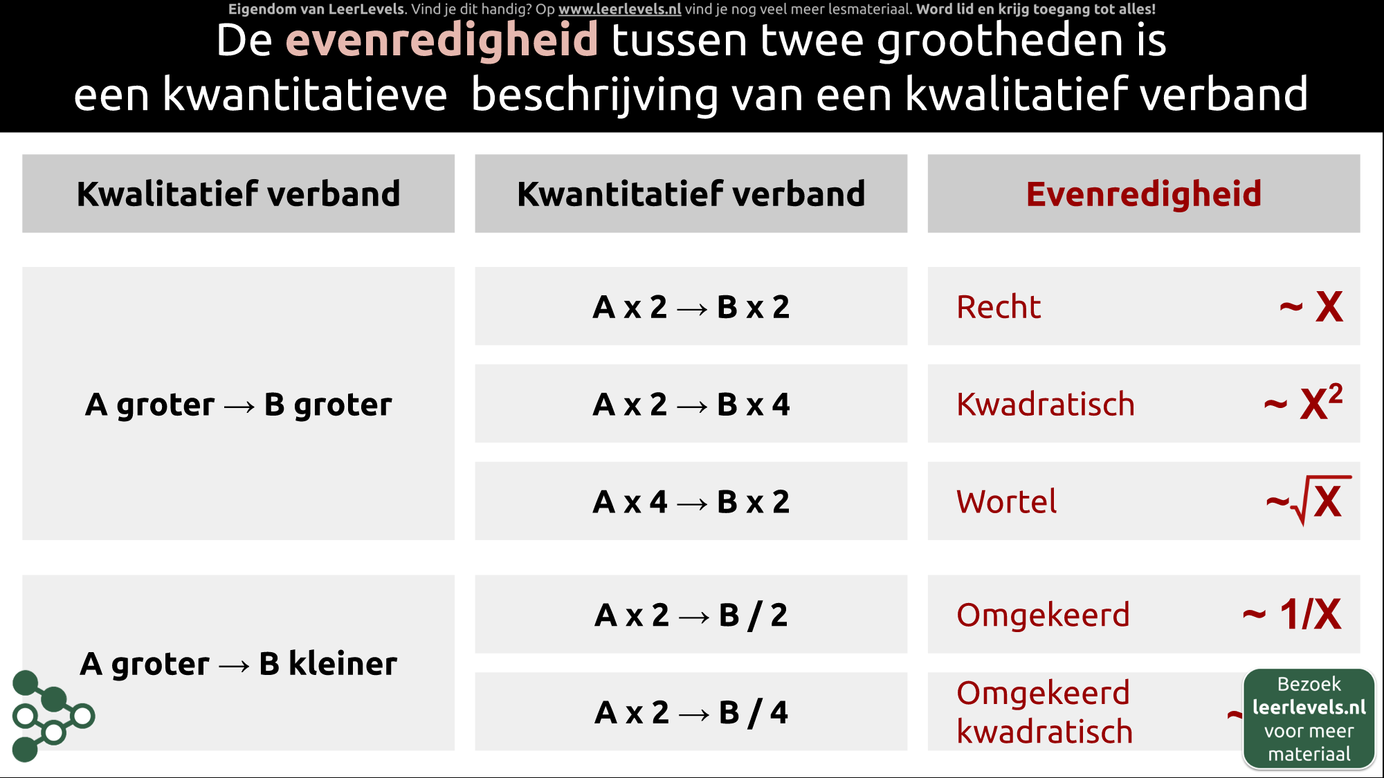 Afbeelding voor Evenredigheid concept