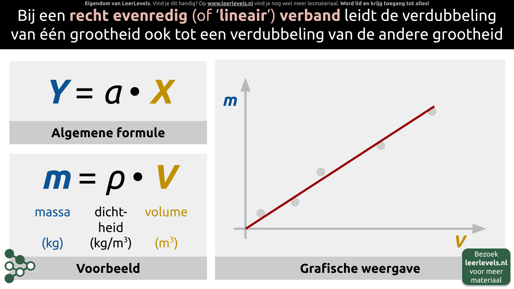 Afbeelding voor Recht evenredig