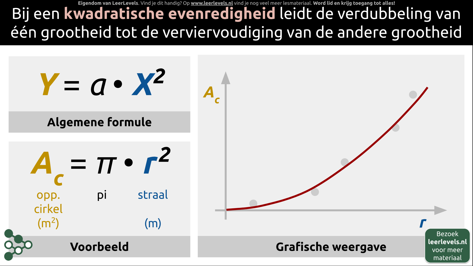 Afbeelding voor Kwadratisch evenredig
