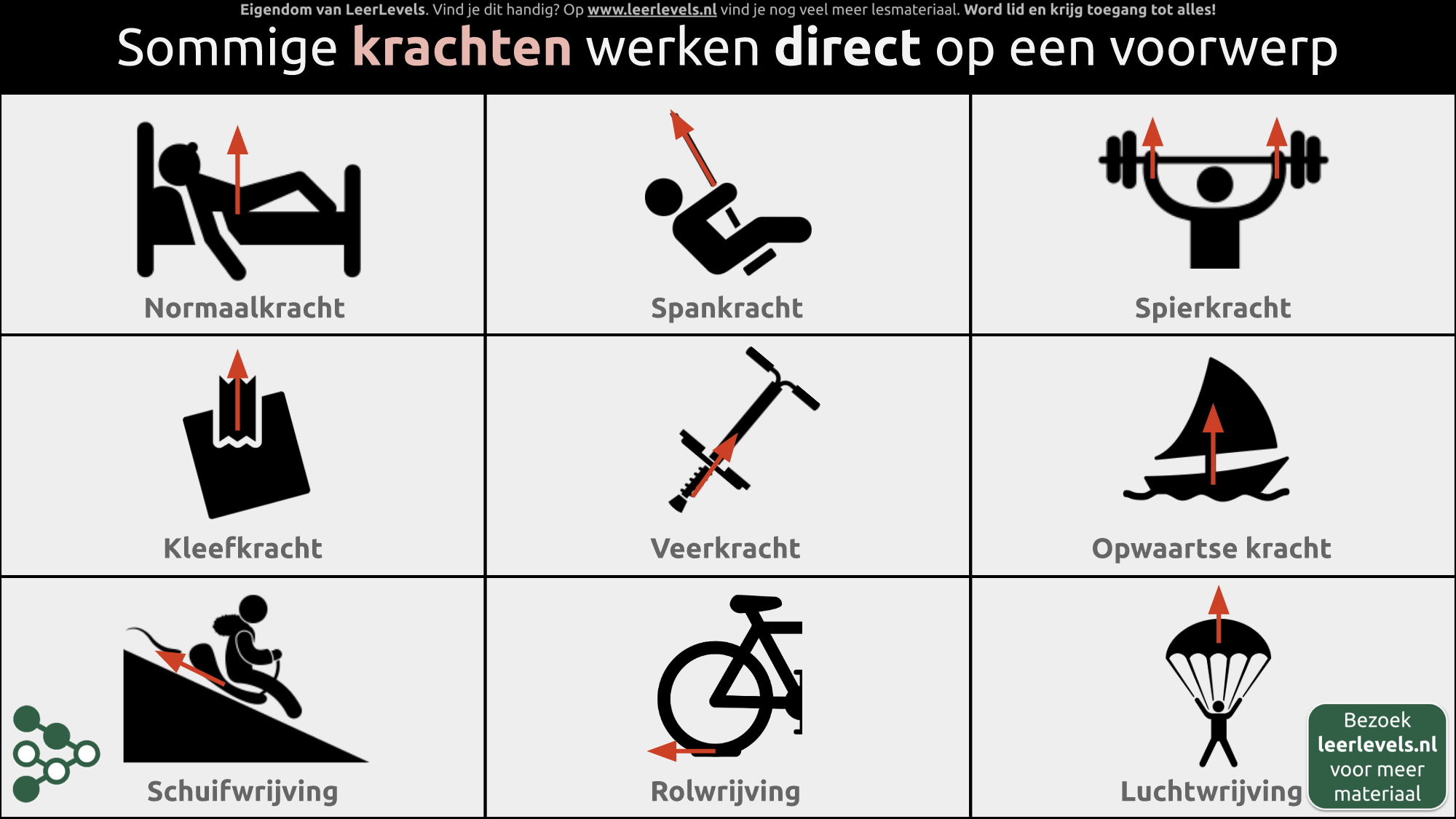 Afbeelding voor Krachten door contact
