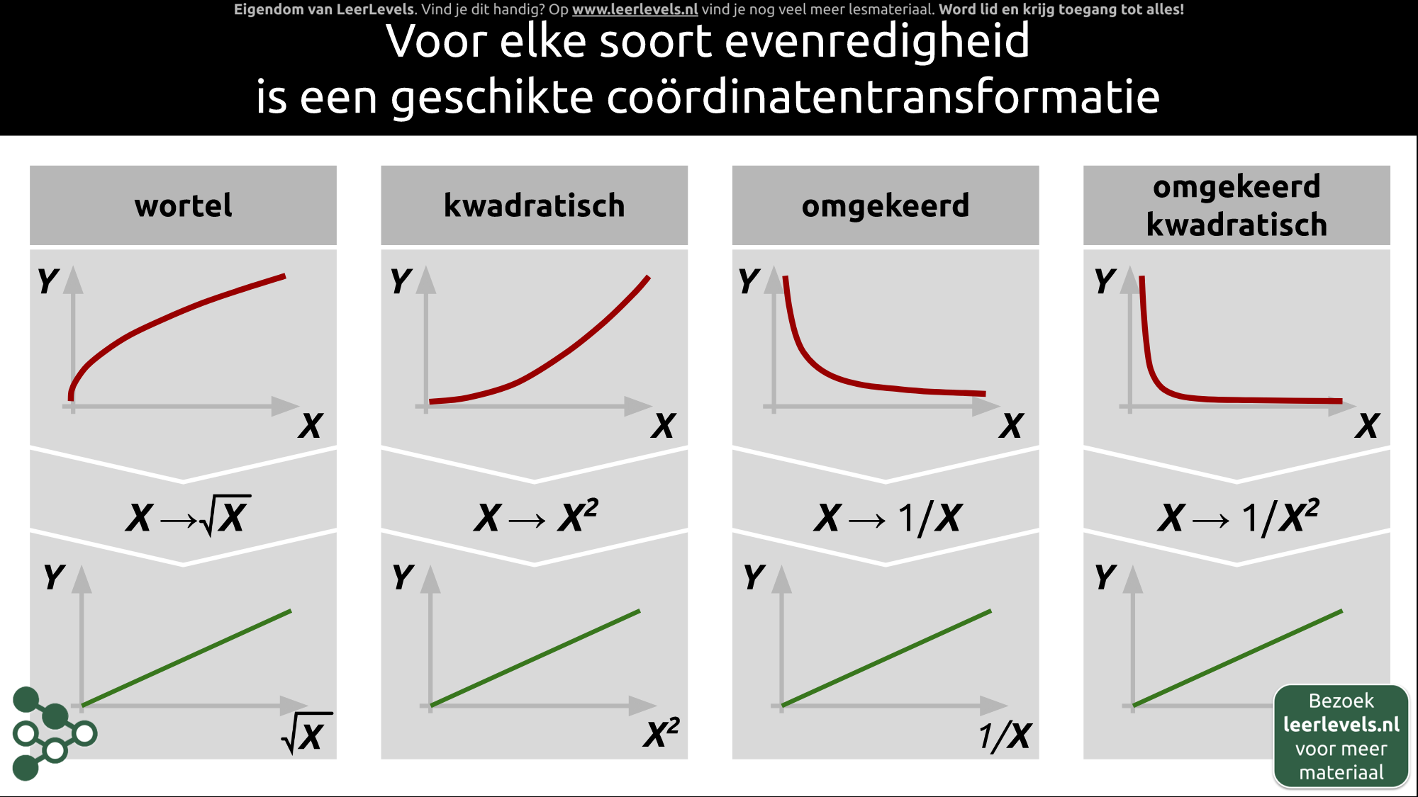 Afbeelding voor Overzicht coördinatentransformaties