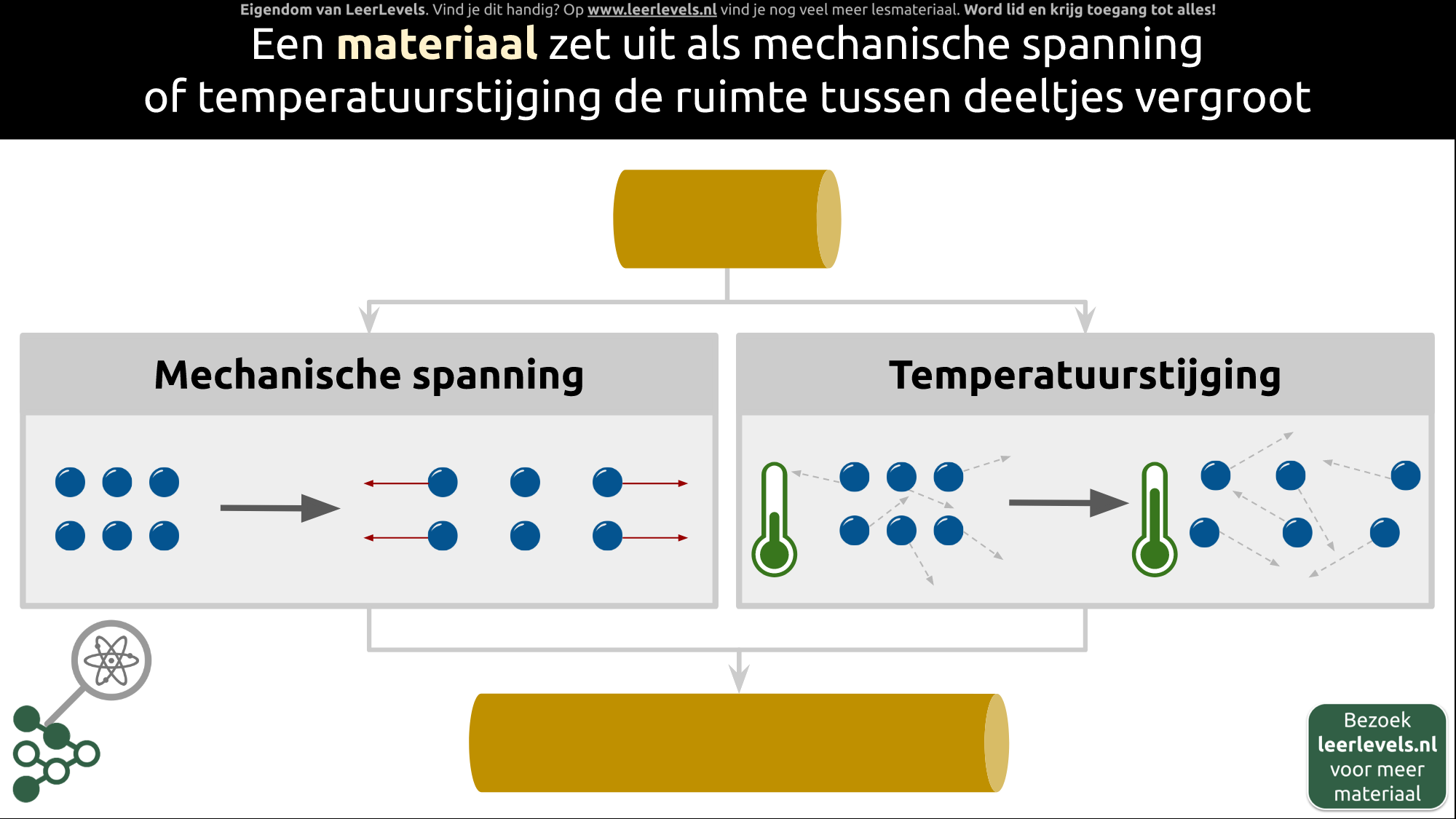 Afbeelding voor Uitzetting concept