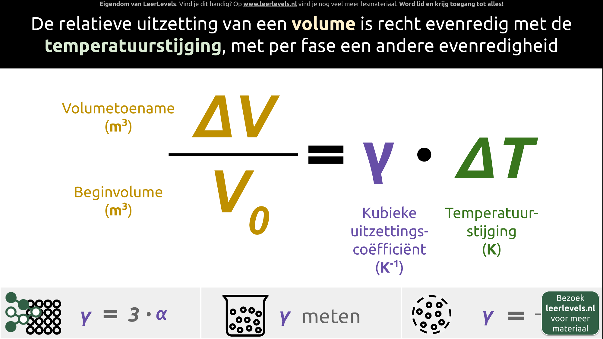 Afbeelding voor Relatieve uitzetting formule