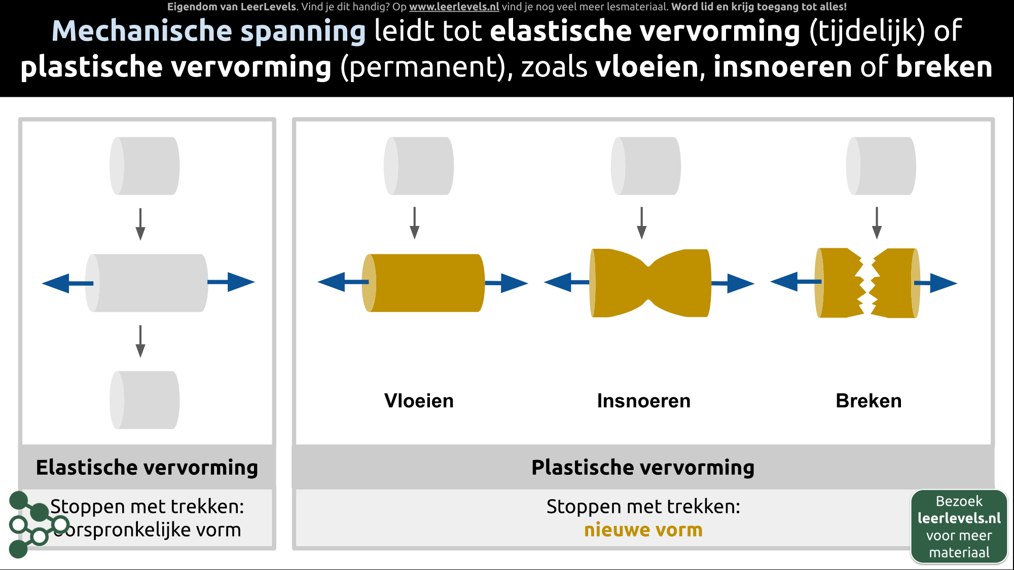 Afbeelding voor Vervorming concept