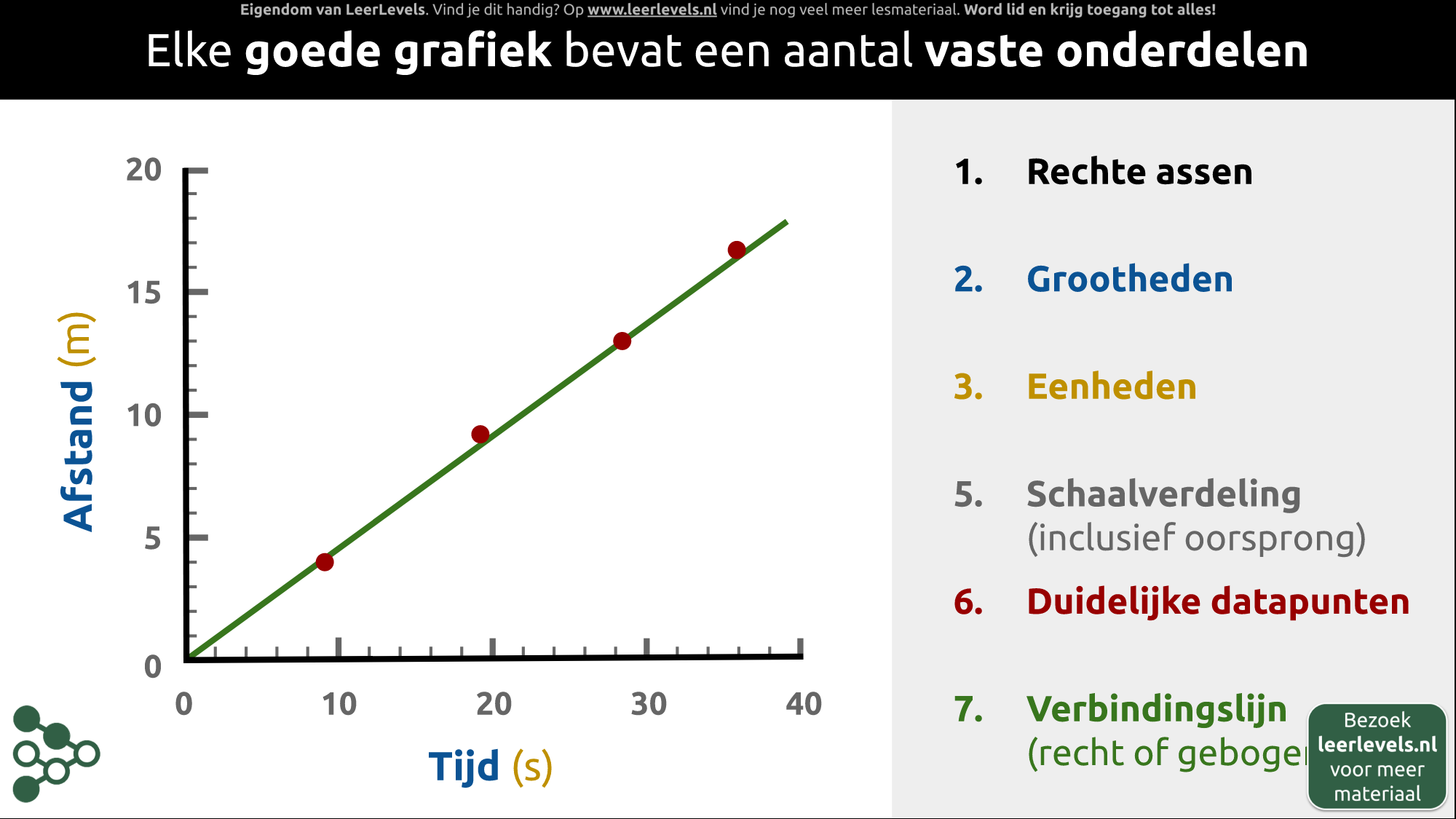 Afbeelding voor Grafiek herkennen