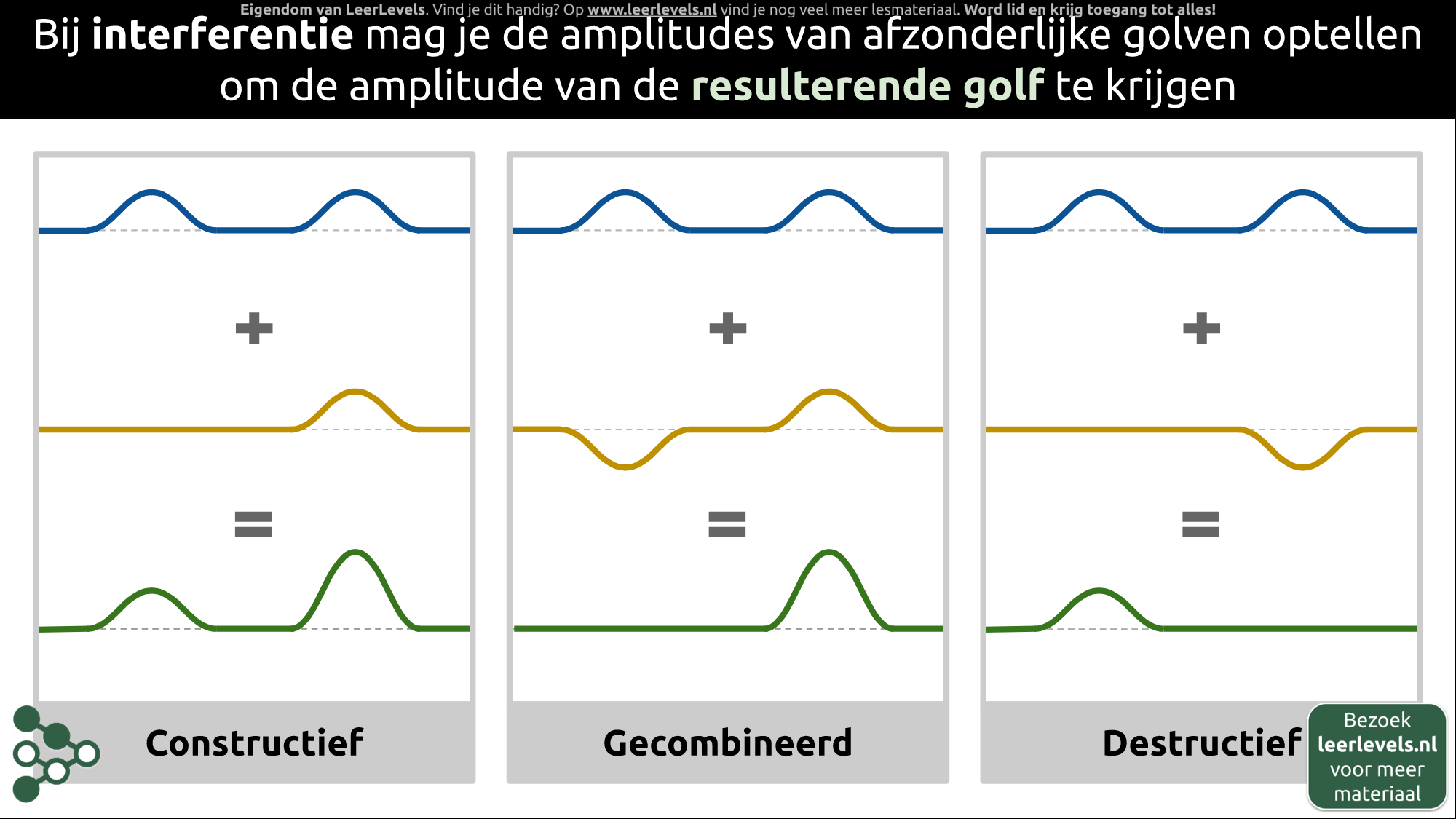 Afbeelding voor Interferentie
