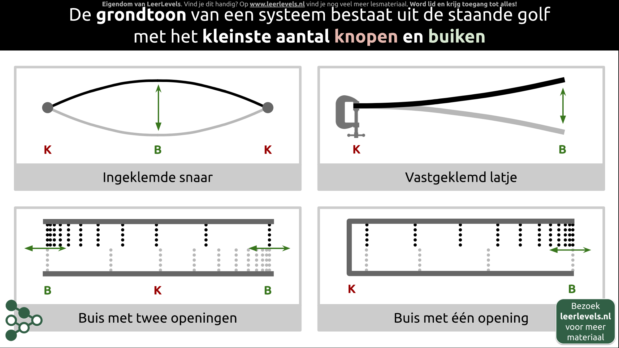 Afbeelding voor Grondtoon