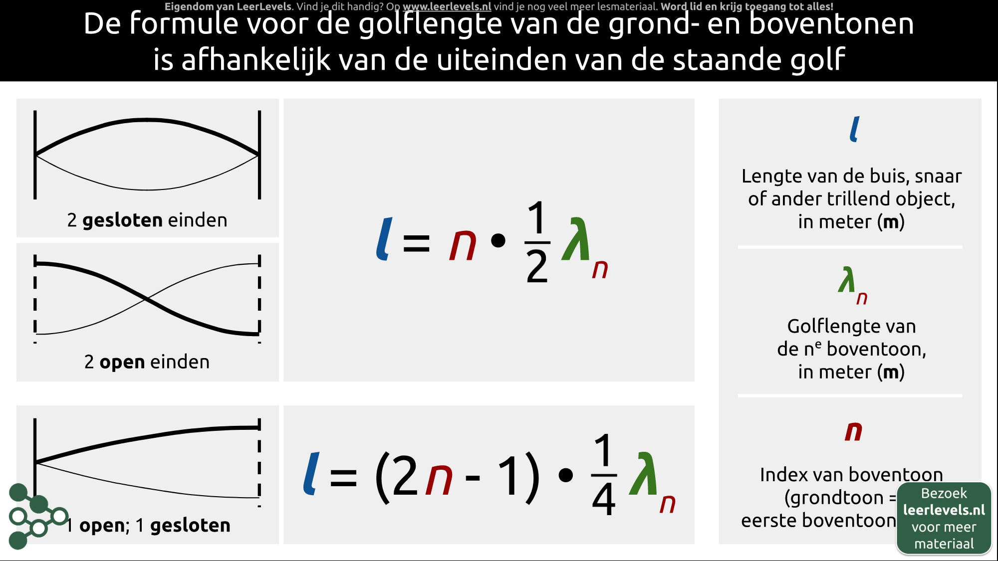 Afbeelding voor Boventonen formules