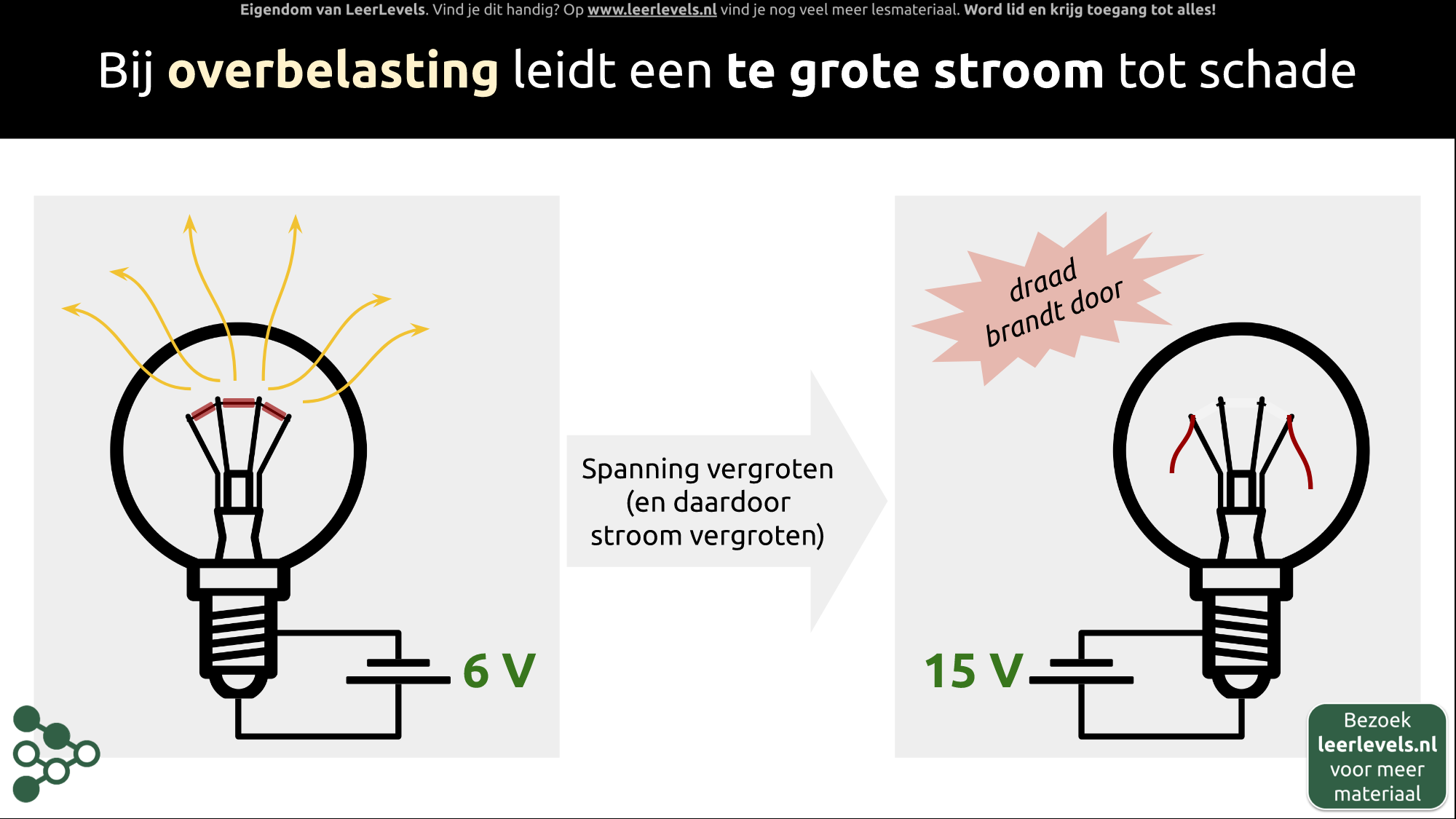 Afbeelding voor Overbelasting
