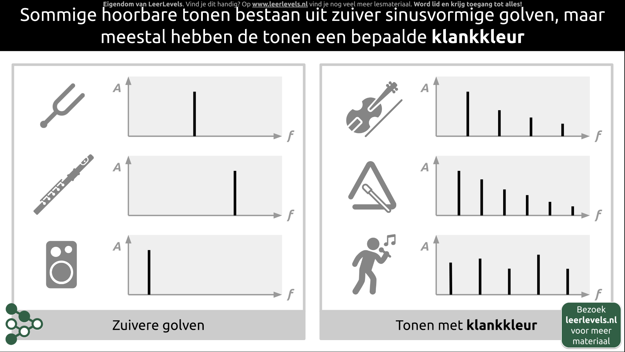 Afbeelding voor Klankkleur
