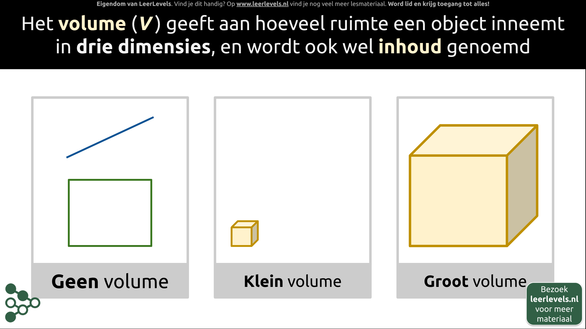 Afbeelding voor Volume definitie