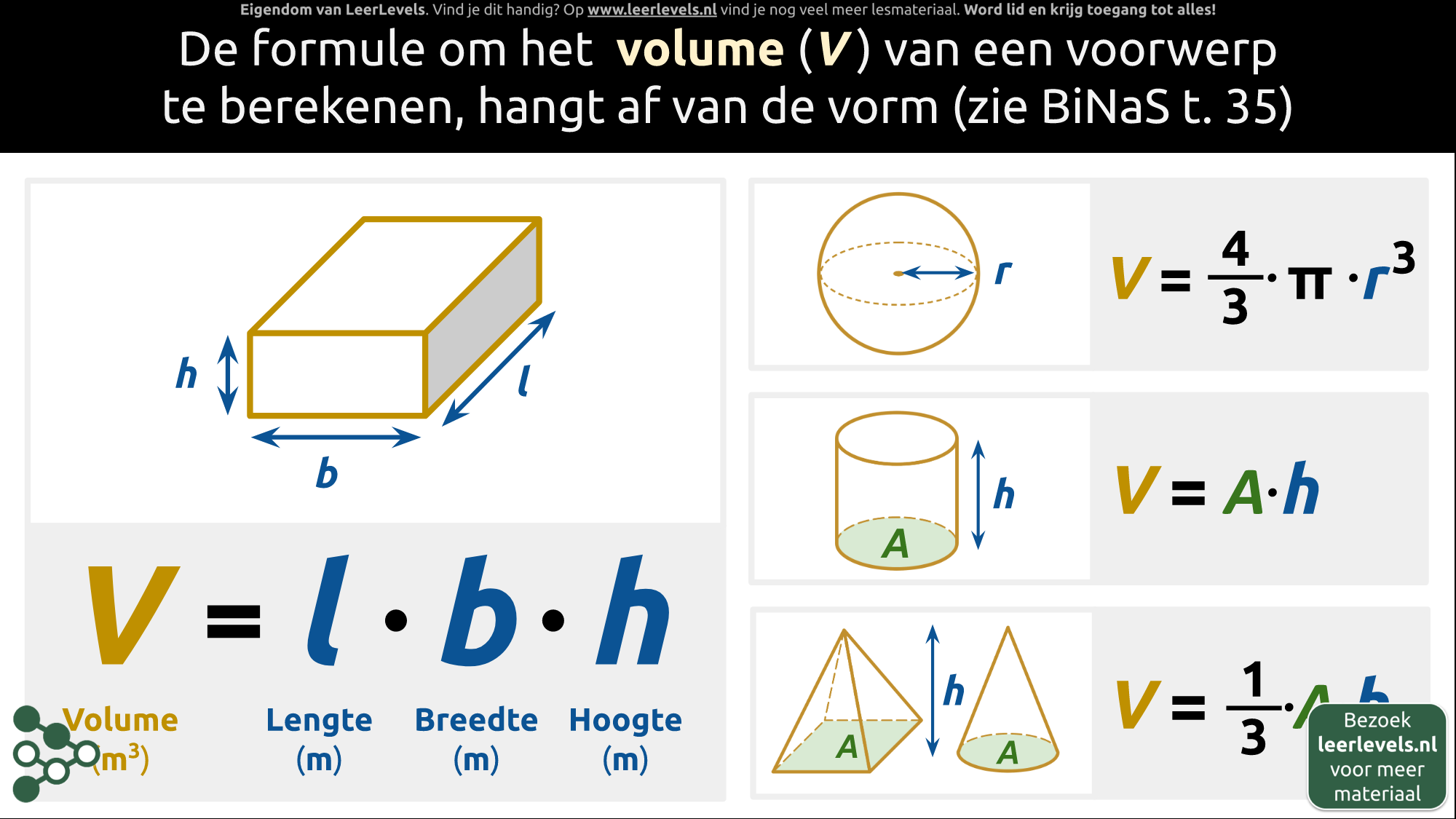 Afbeelding voor Volume formules