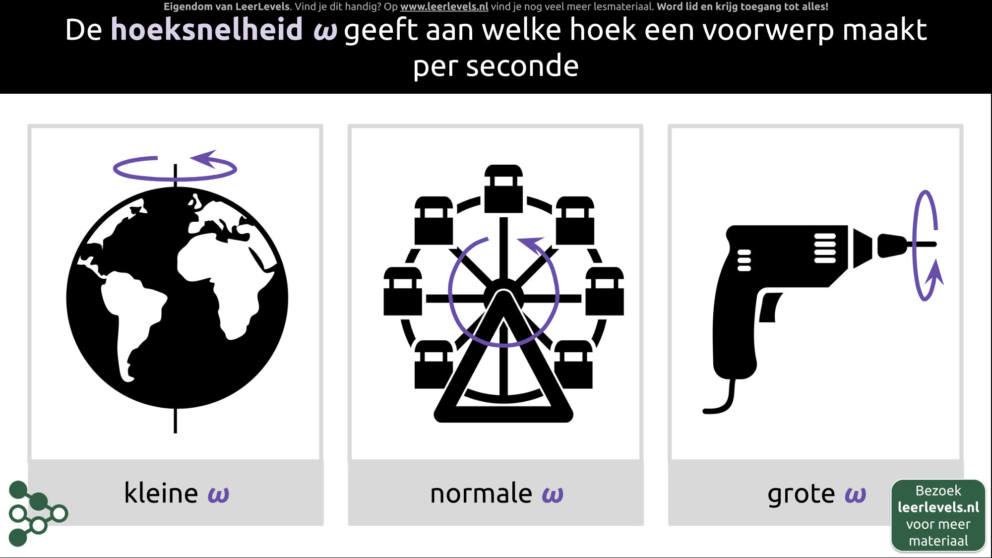 Afbeelding voor Hoeksnelheid concept