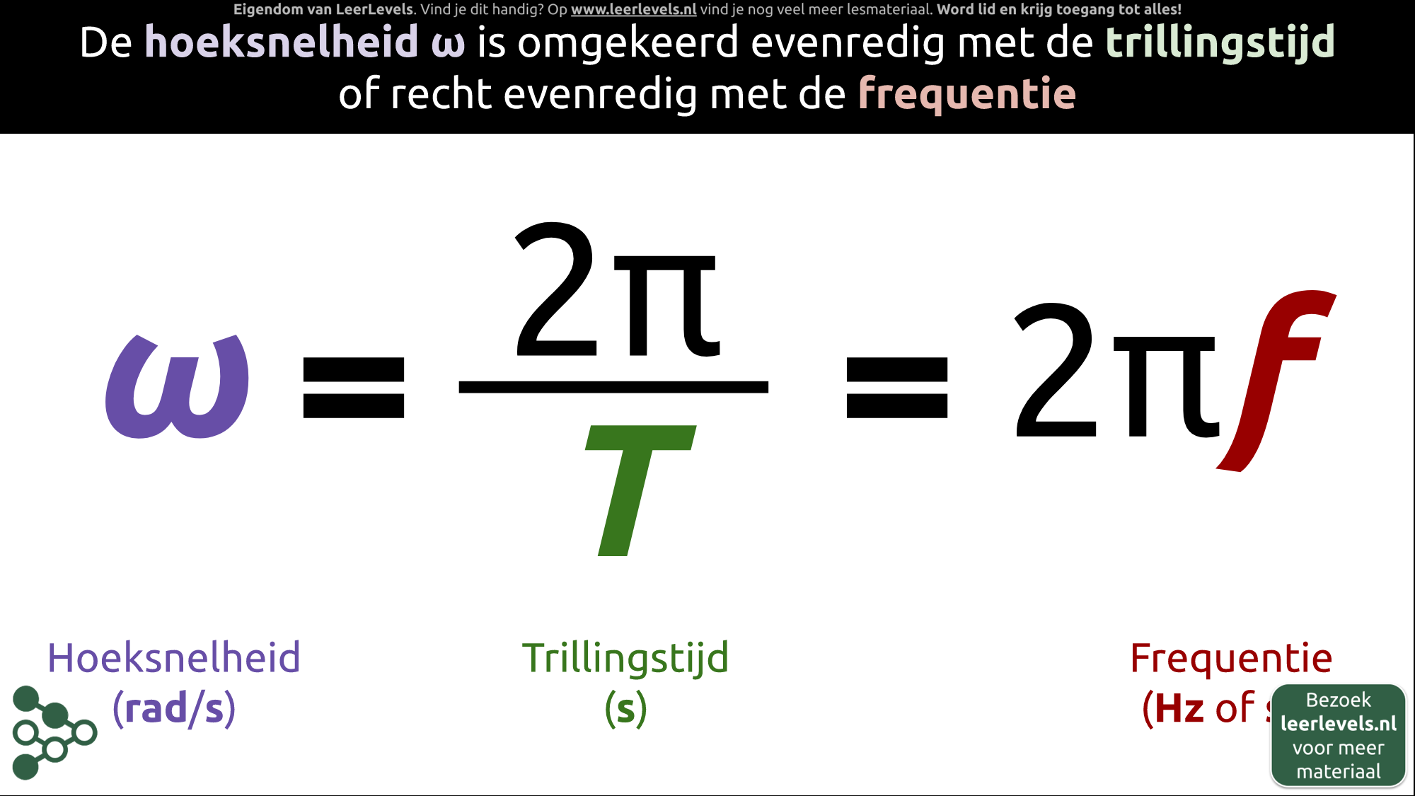 Afbeelding voor Hoeksnelheid formule