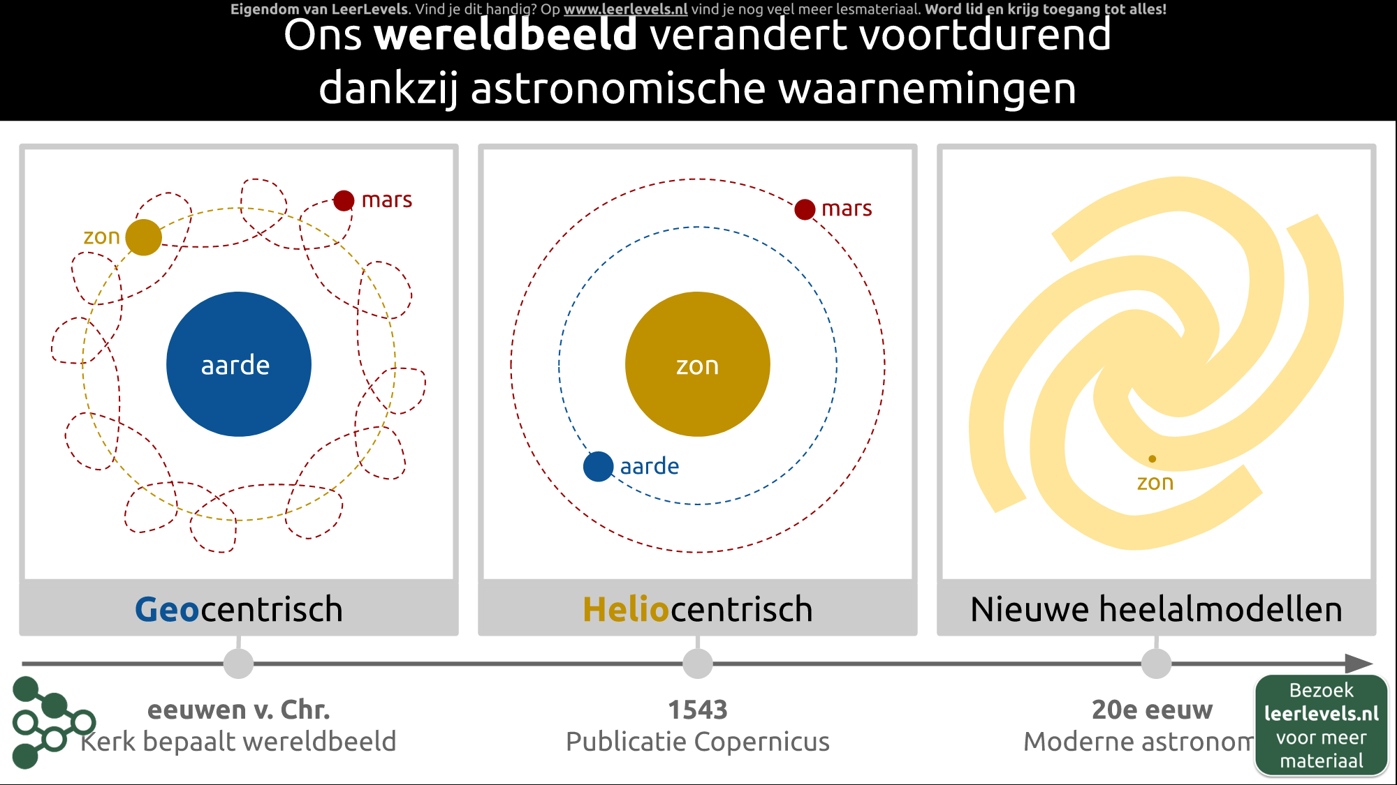 Afbeelding voor Wereldbeelden