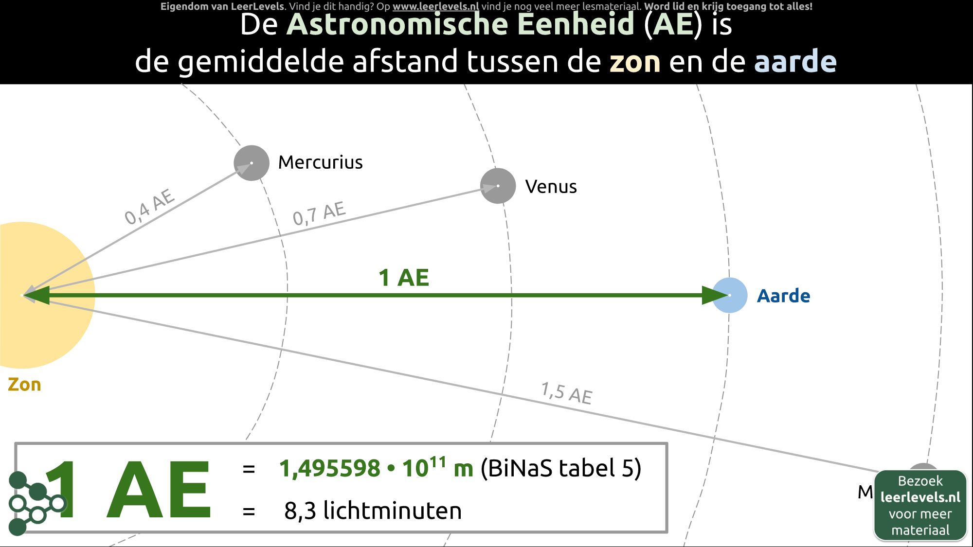 Afbeelding voor Astronomische eenheid