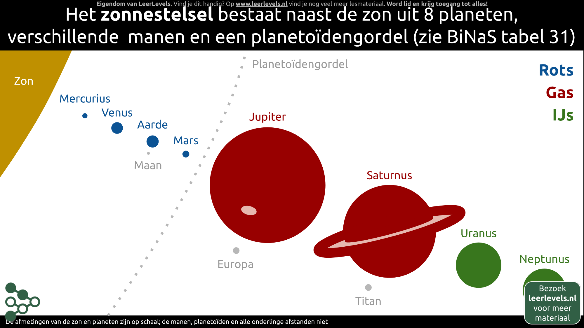 Afbeelding voor Zonnestelsel