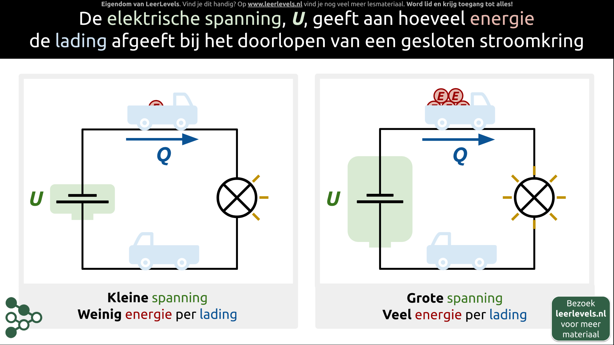 Afbeelding voor Spanning concept