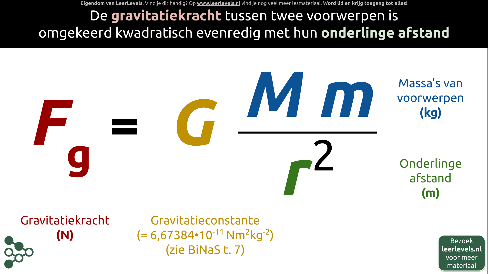 Afbeelding voor Gravitatiekracht formule
