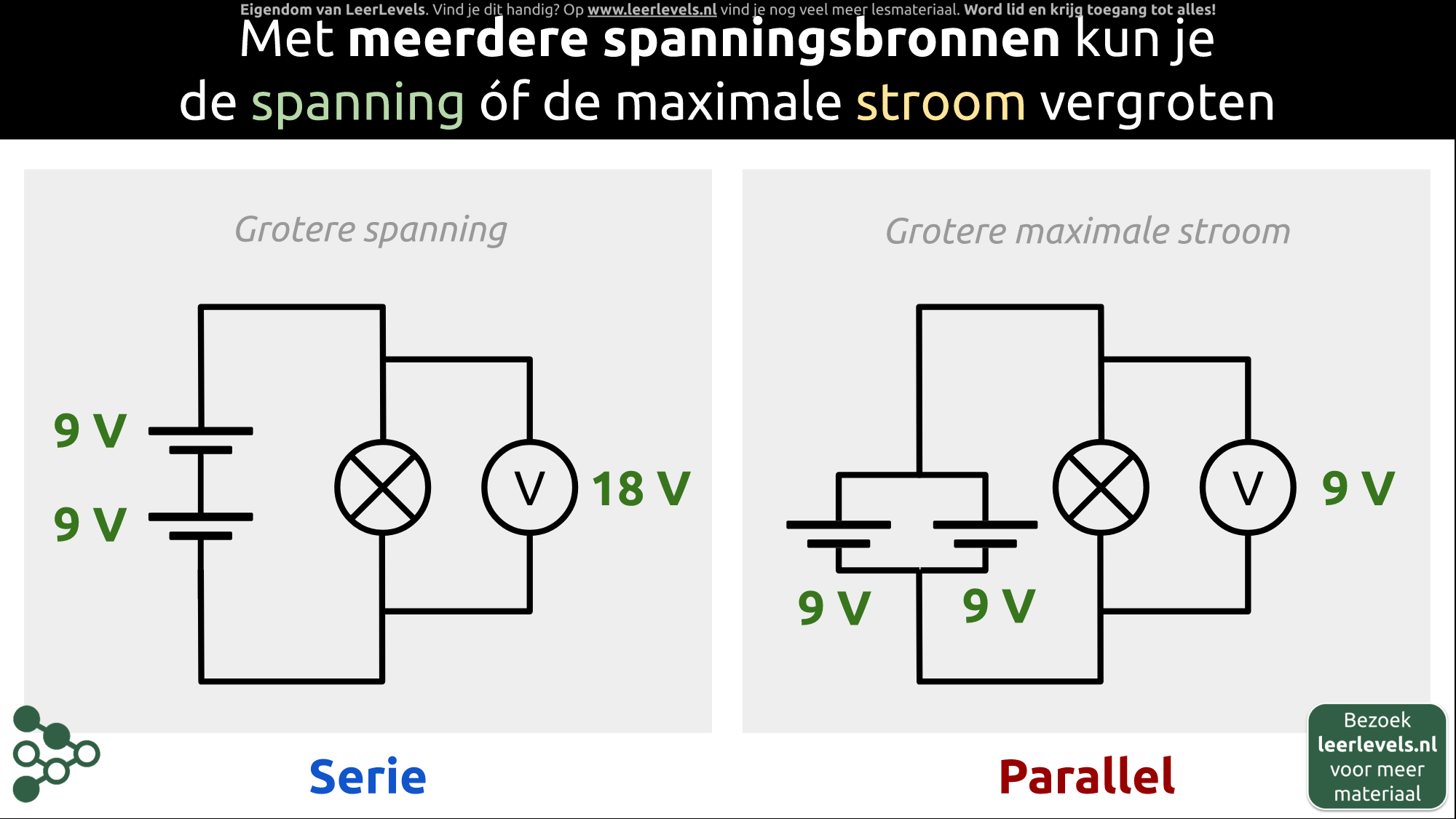 Afbeelding voor Spanningsbronnen combineren