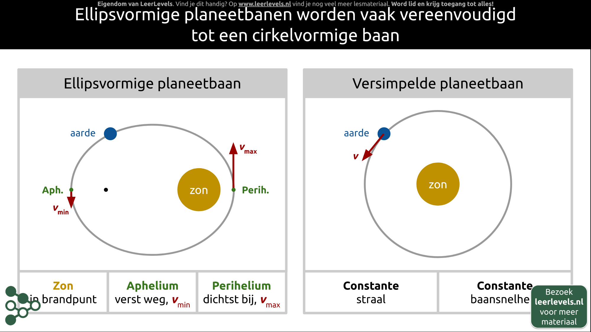 Afbeelding voor Planeetbaan