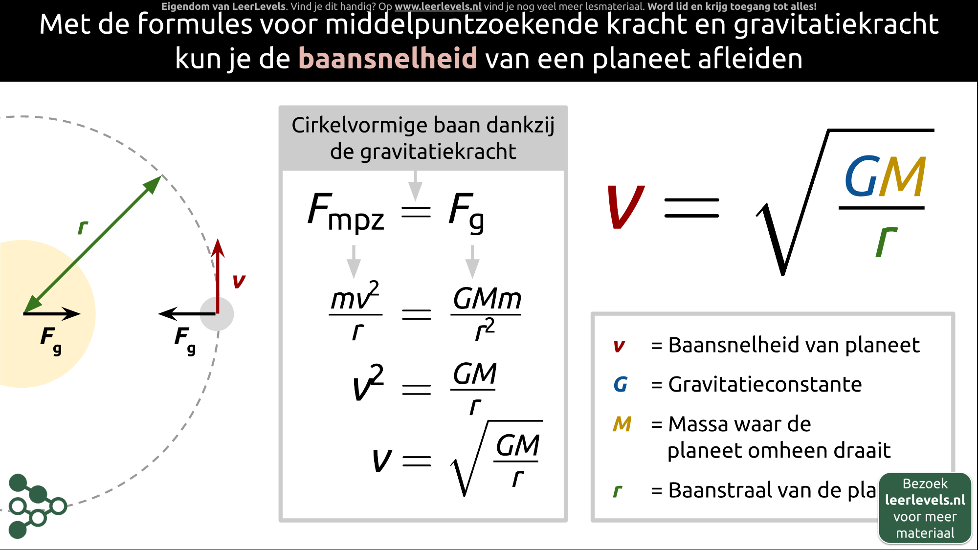 Afbeelding voor Baansnelheid planeet afleiding
