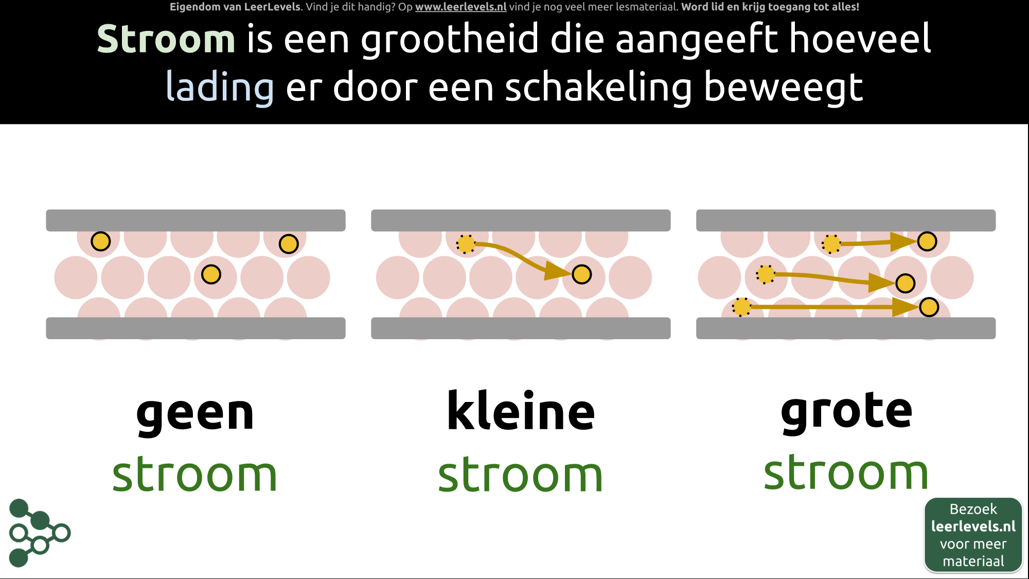 Afbeelding voor Stroom concept