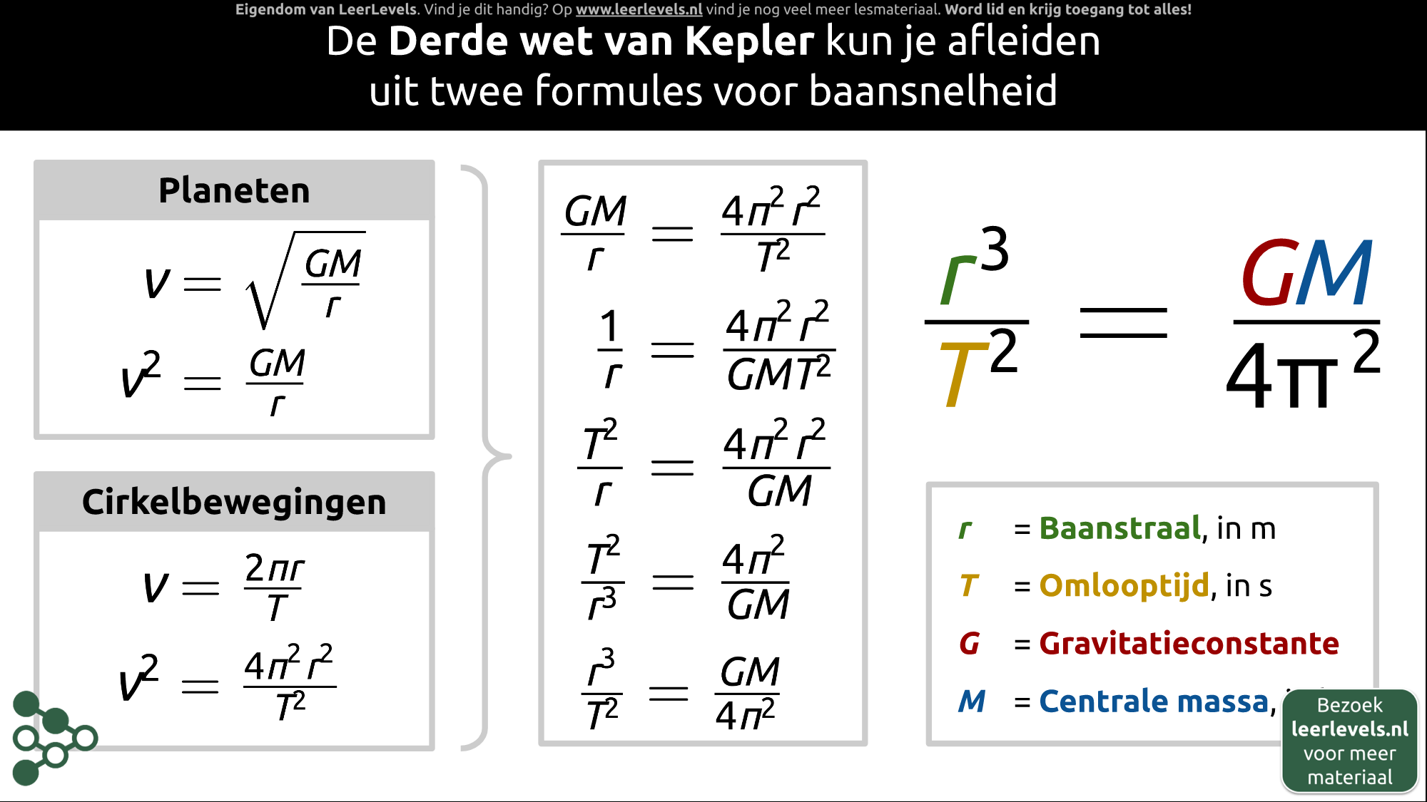 Afbeelding voor Derde wet van Kepler afleiding
