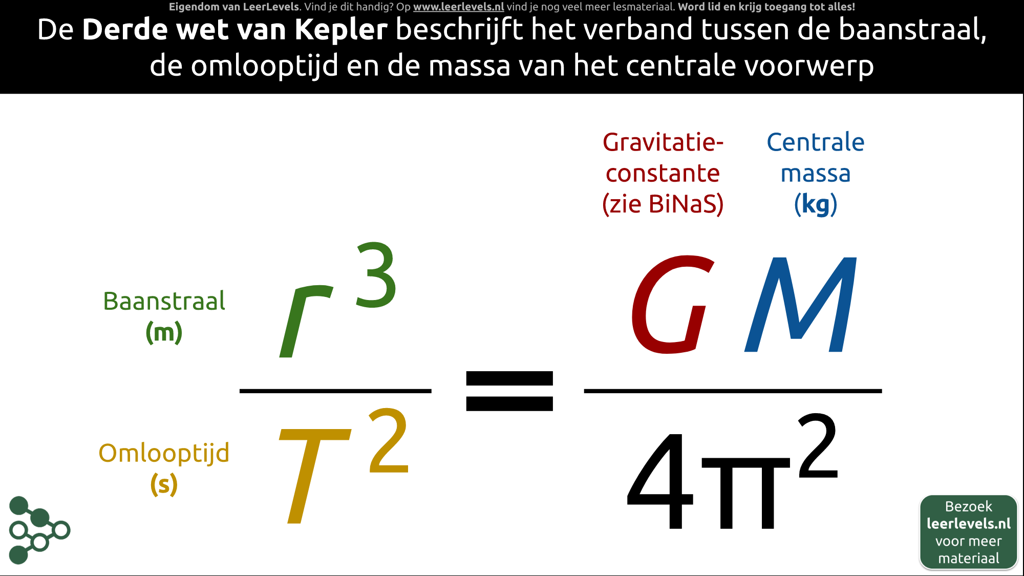 Afbeelding voor Derde wet van Kepler formule