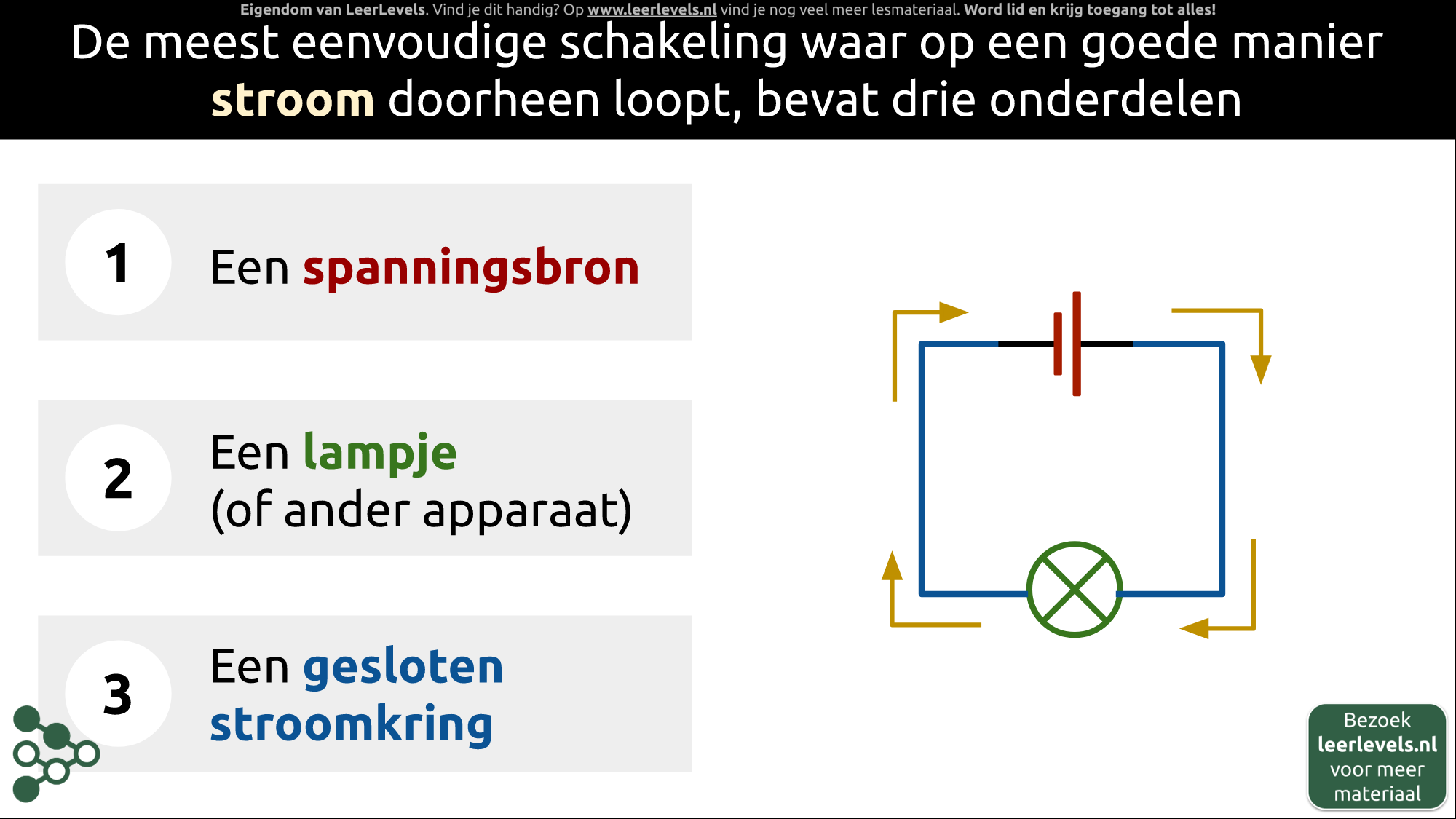 Afbeelding voor Stroomkring