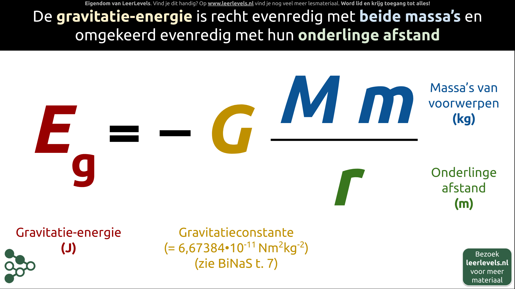 Afbeelding voor Gravitatie-energie formule