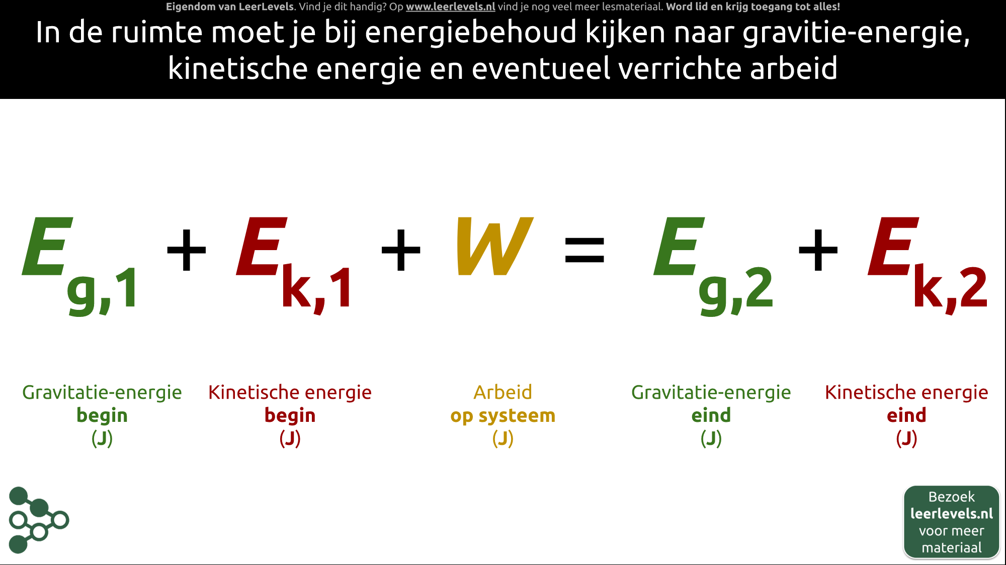 Afbeelding voor Energiebehoud heelal formule