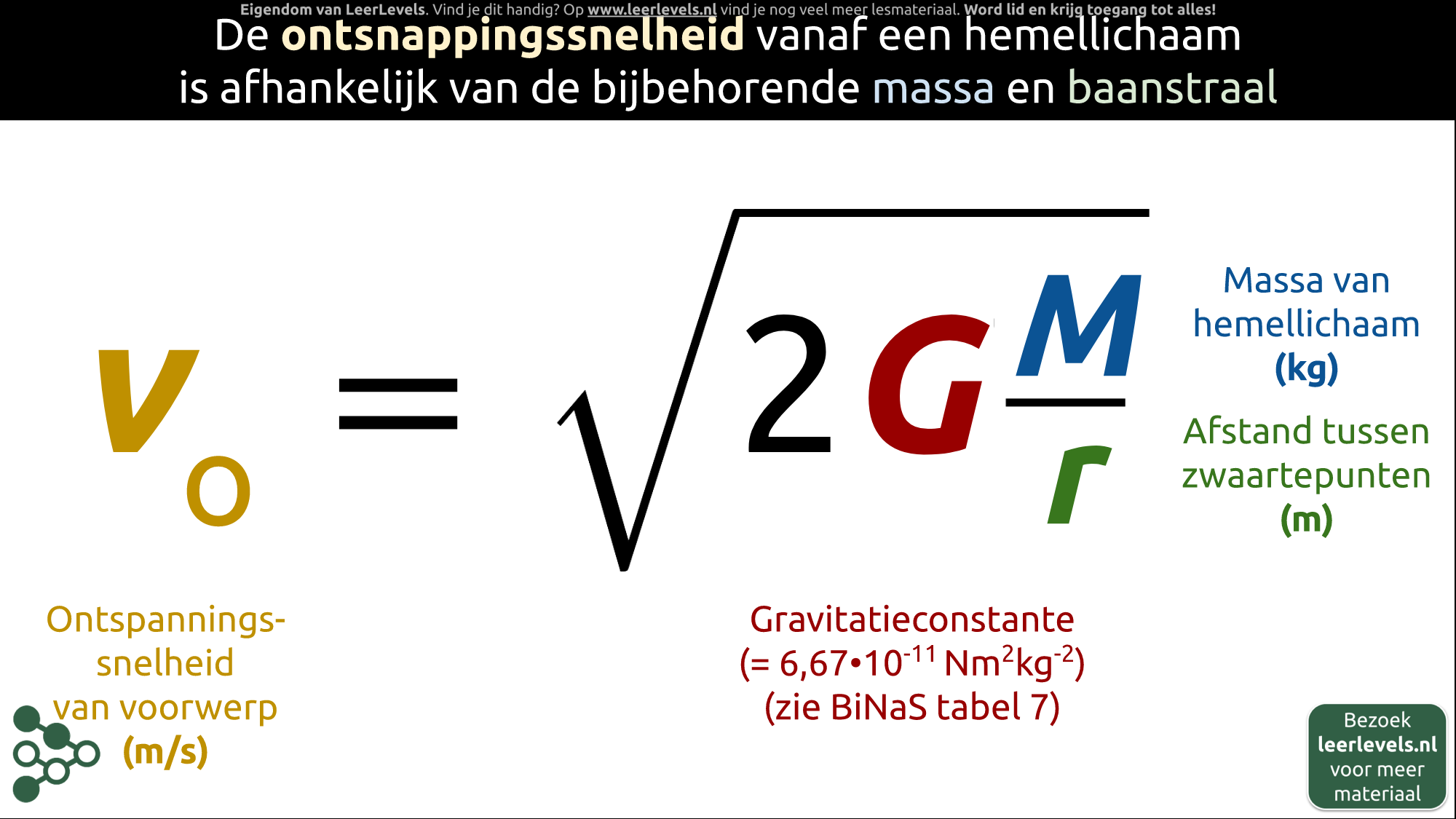Afbeelding voor Ontsnappingssnelheid formule