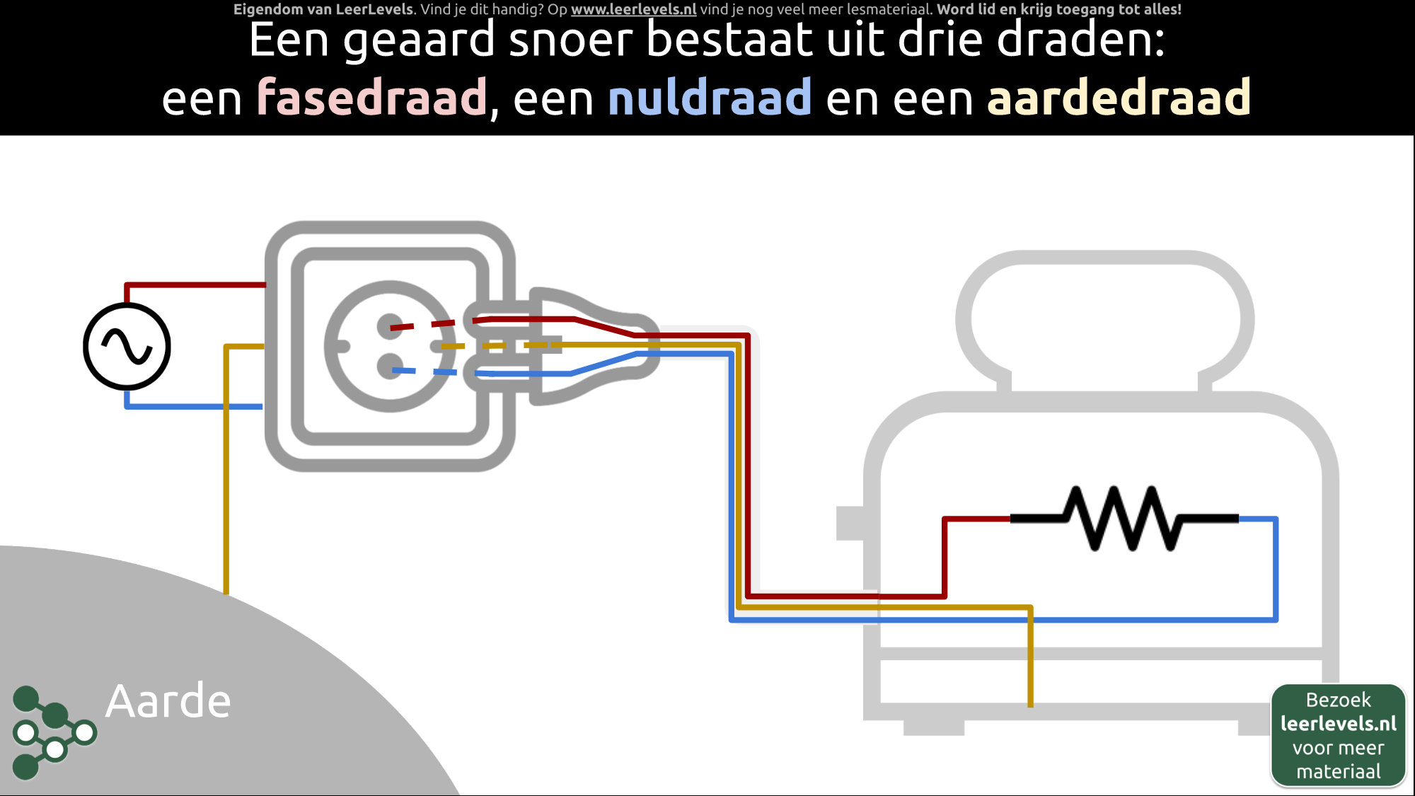 Afbeelding voor Geaard snoer