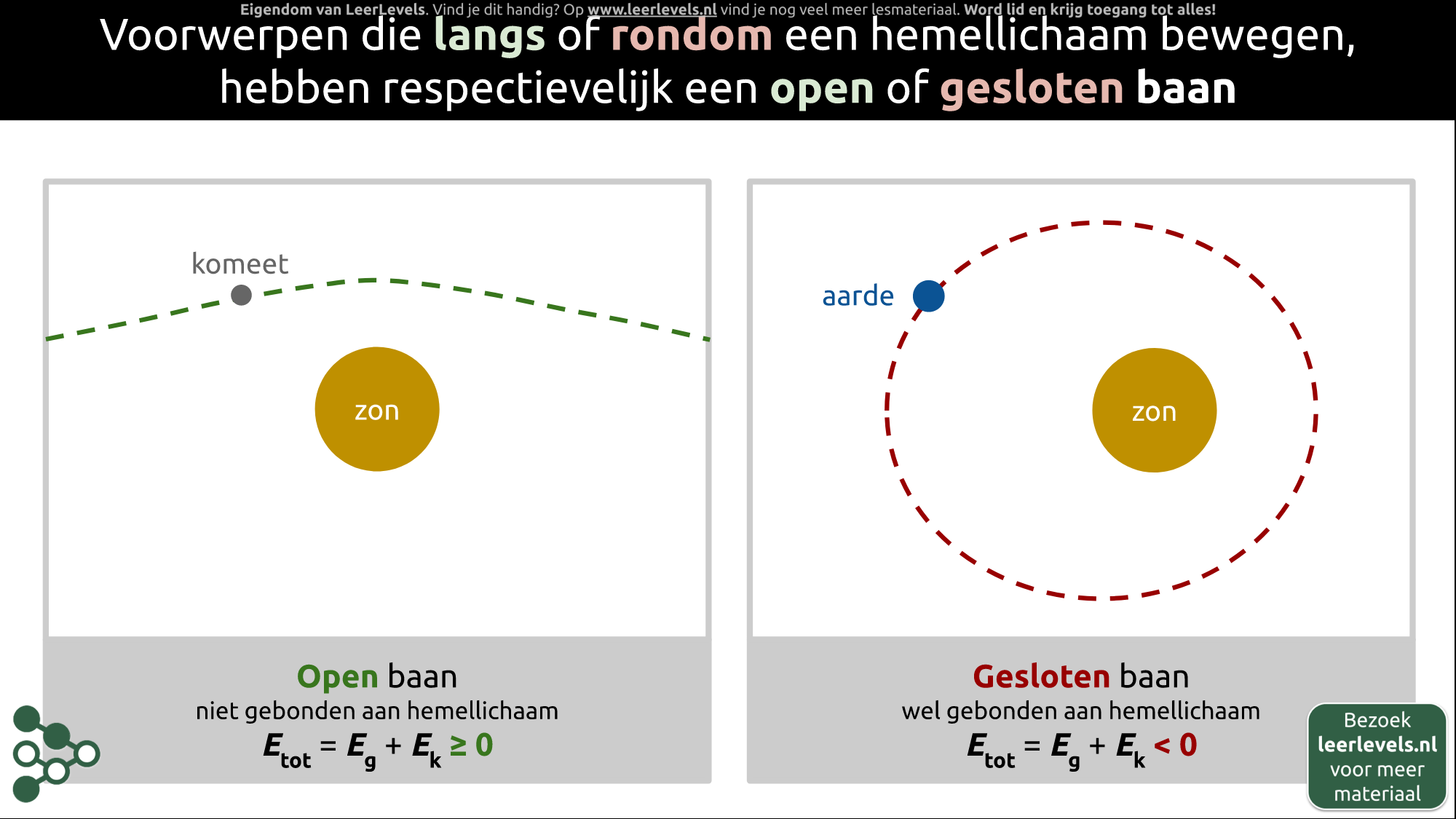 Afbeelding voor Open en gesloten planeetbanen