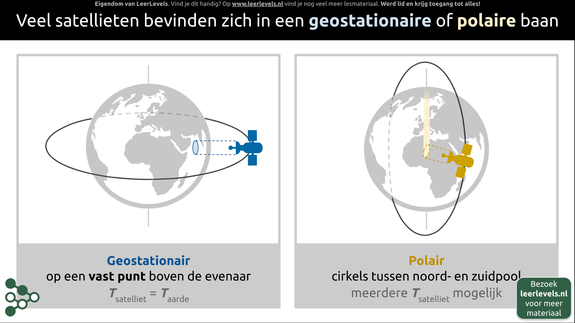 Afbeelding voor Satellietbanen