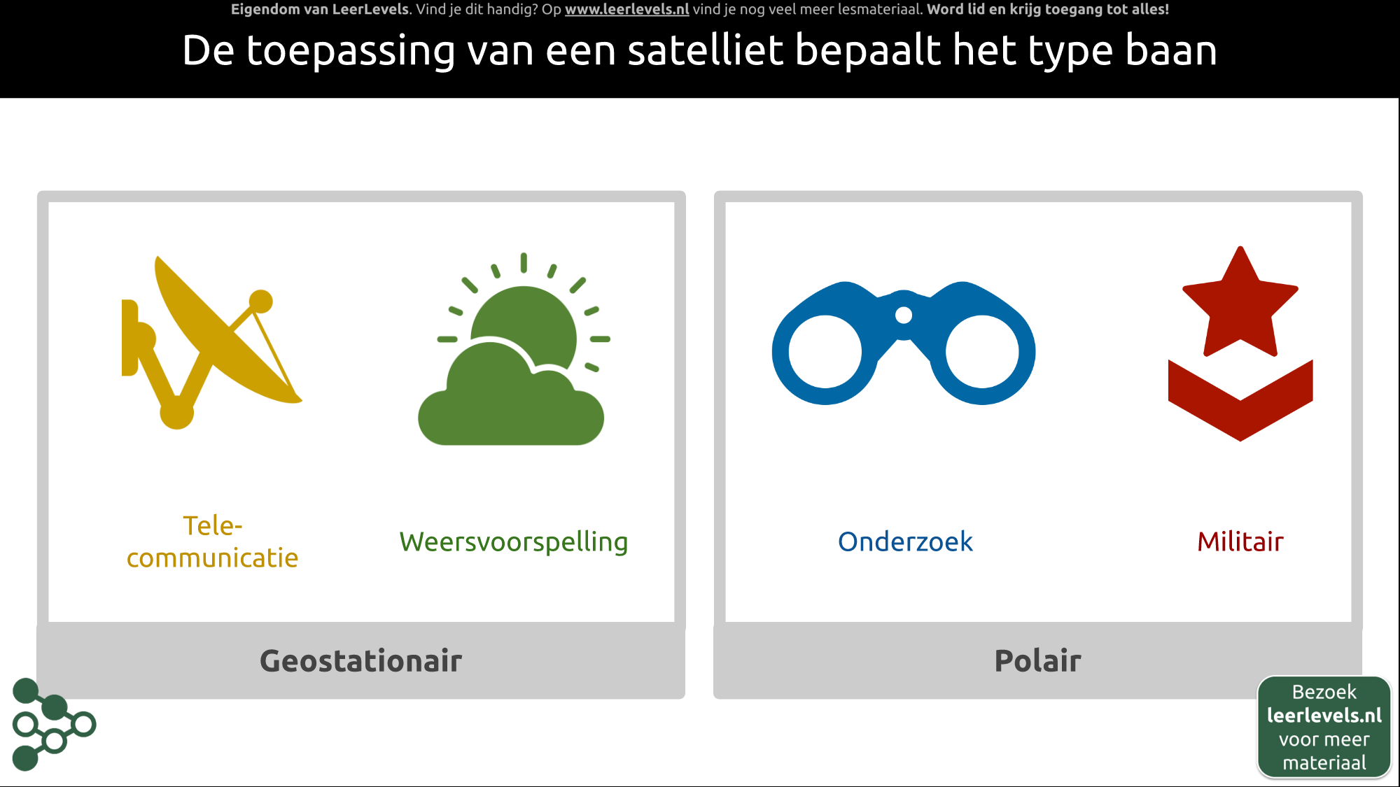 Afbeelding voor Satelliet toepassingen