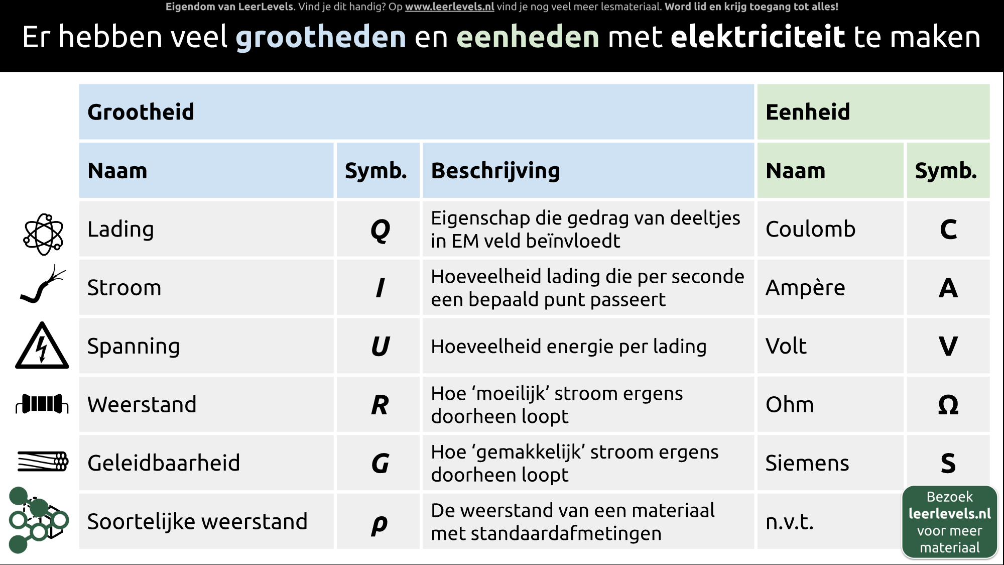 Afbeelding voor Elektrische grootheden en eenheden