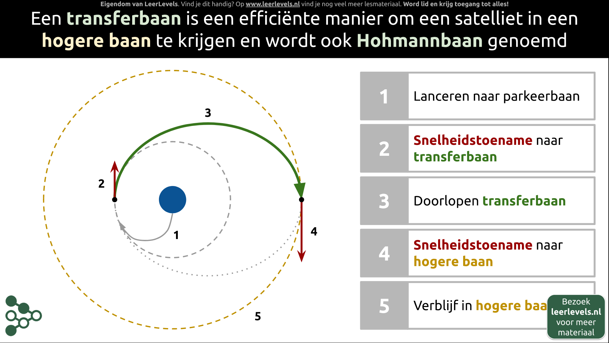 Afbeelding voor Transferbaan