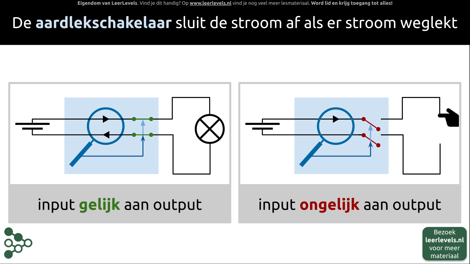 Afbeelding voor Aardlekschakelaar