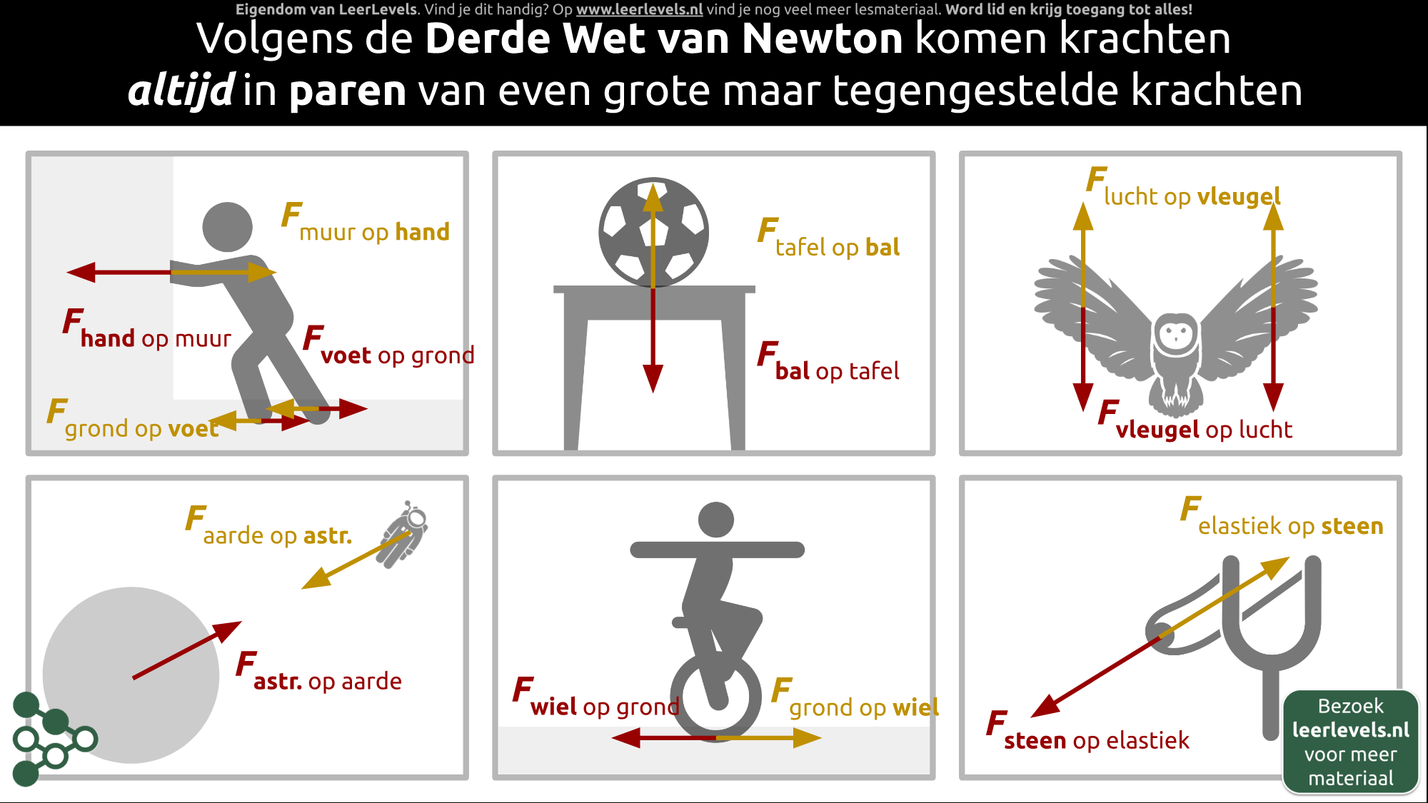 Afbeelding voor Derde wet van Newton concept