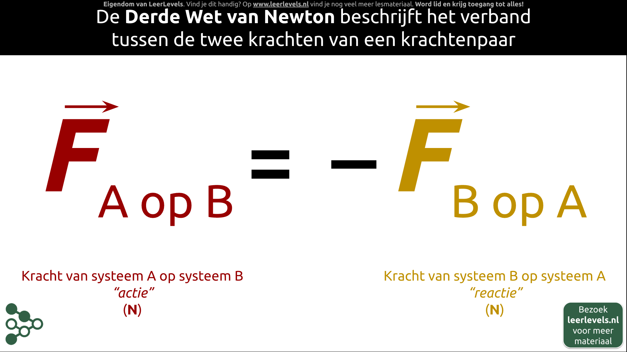 Afbeelding voor Derde wet van Newton formule