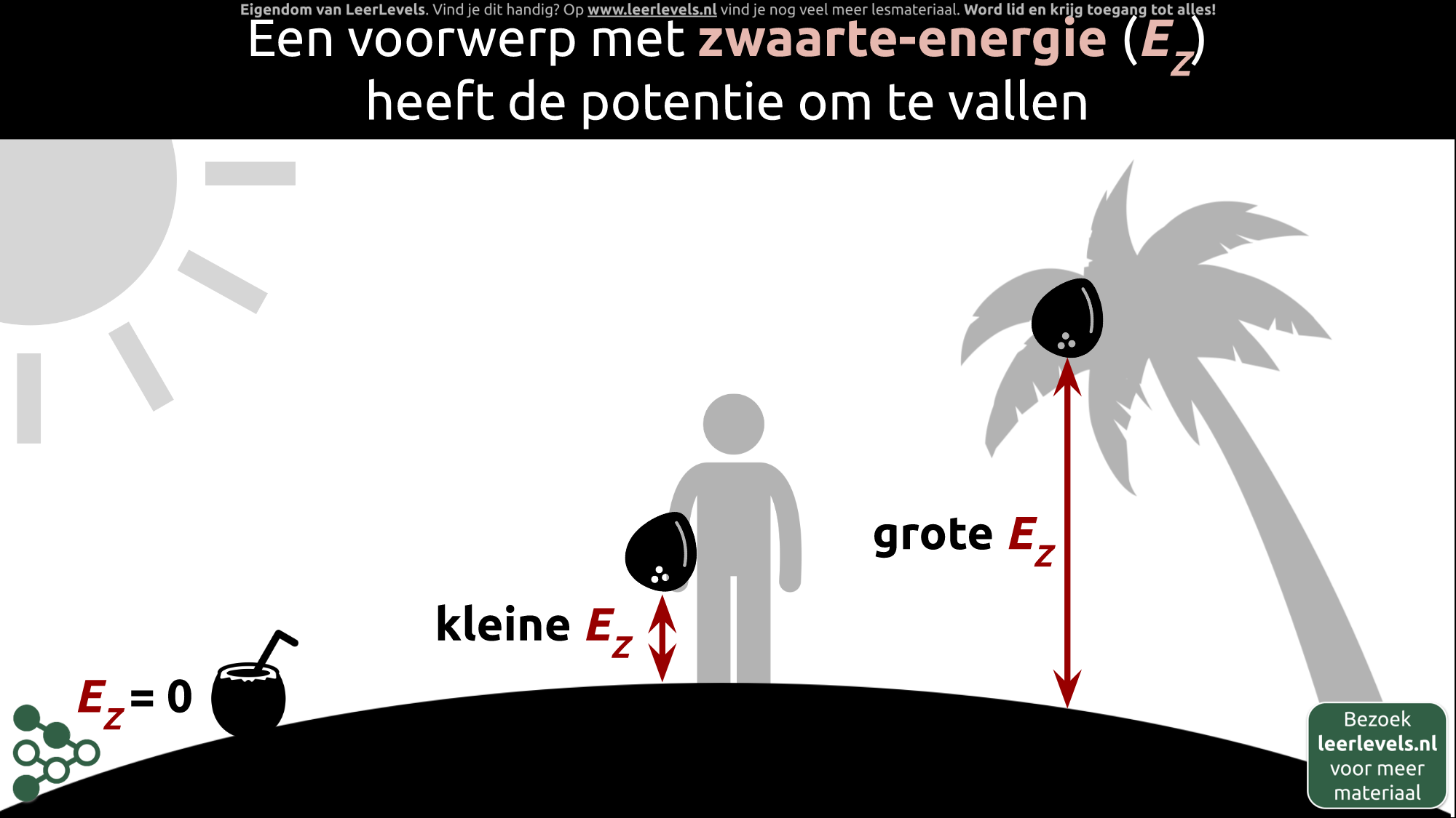 Afbeelding voor Zwaarte-energie concept