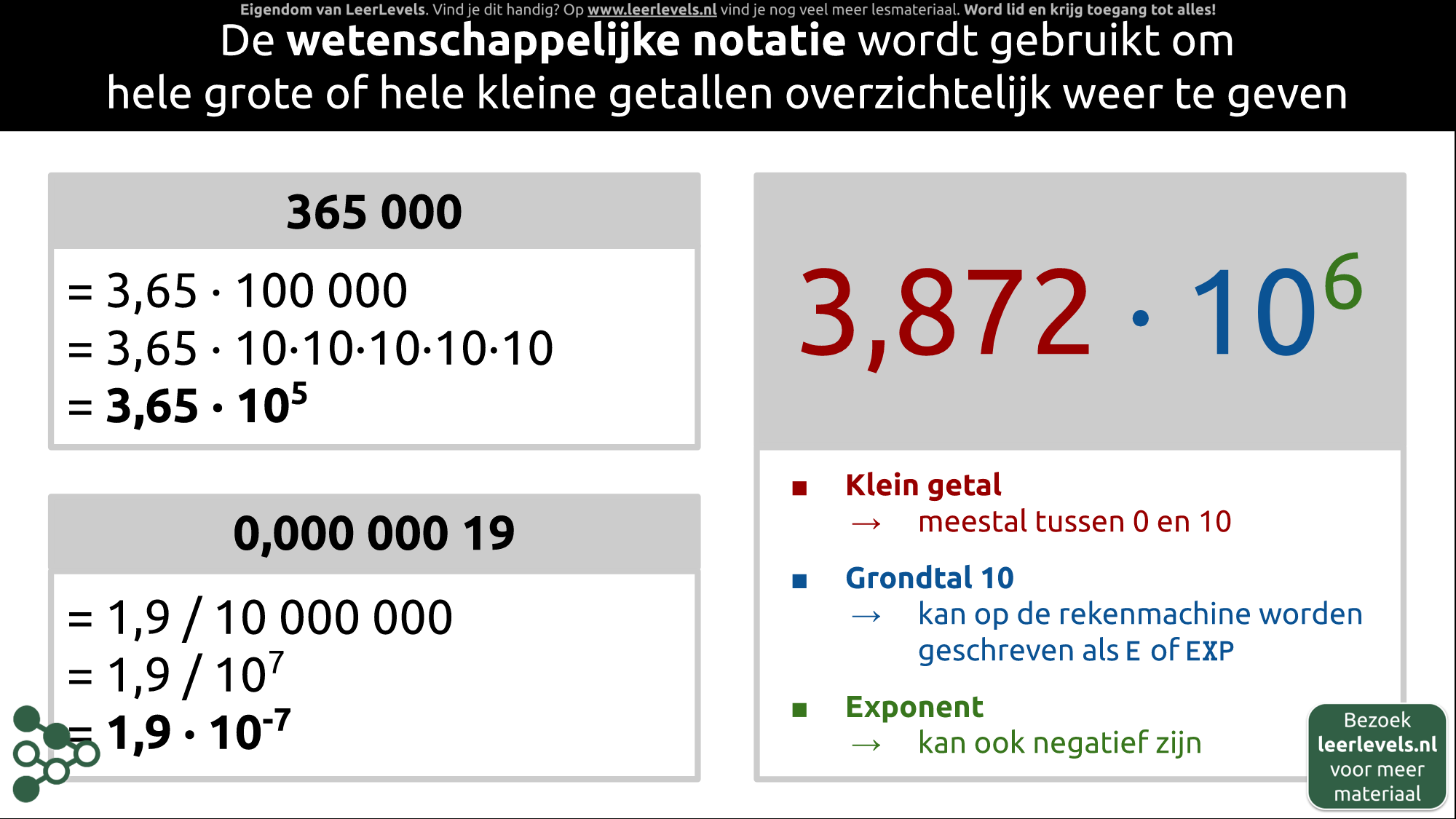 Afbeelding voor Wetenschappelijke notatie concept