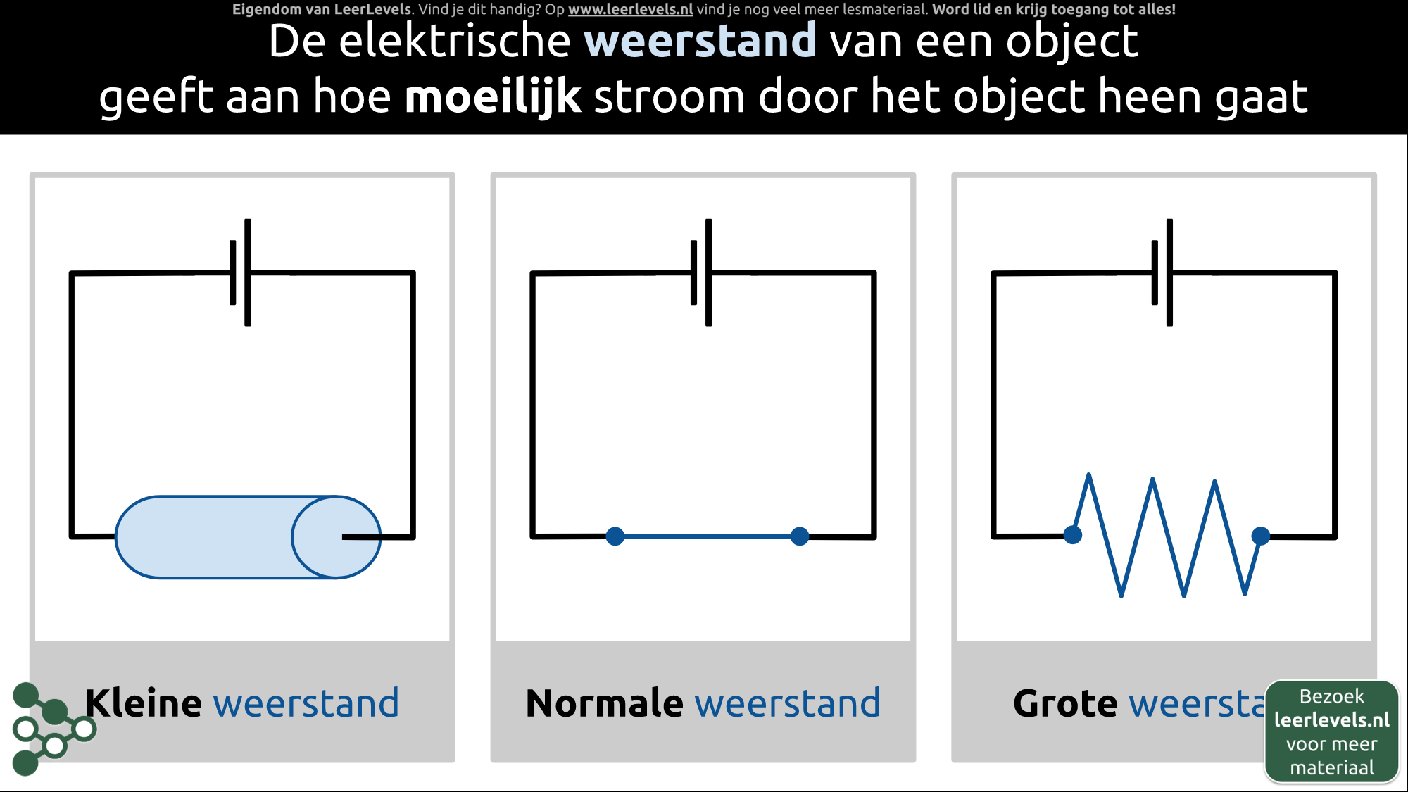 Afbeelding voor Weerstand concept